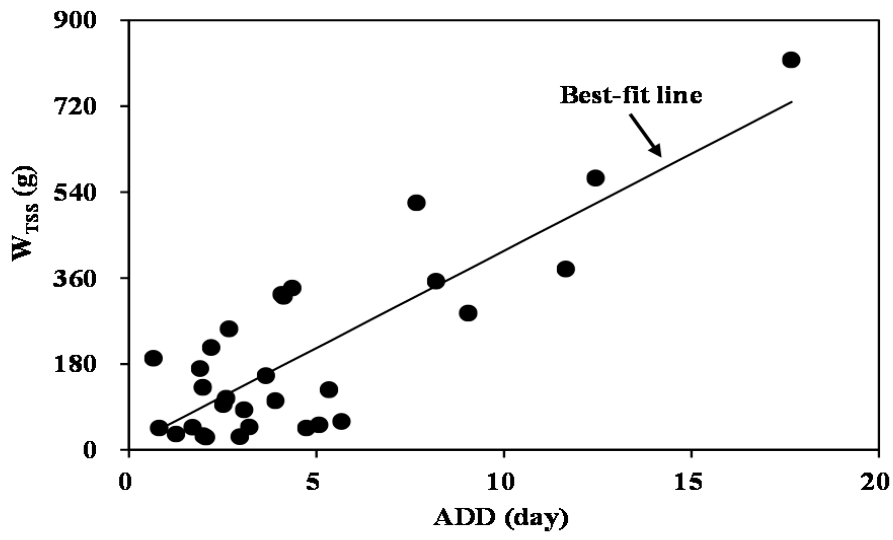 Water 09 00232 g005 550