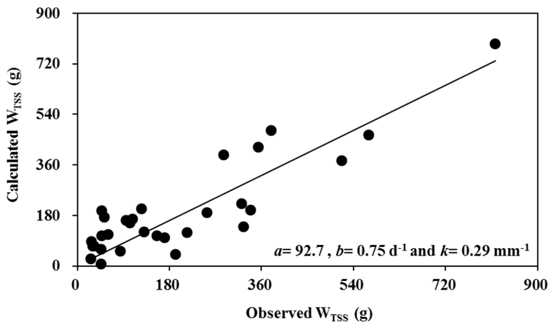 Water 09 00232 g006 550