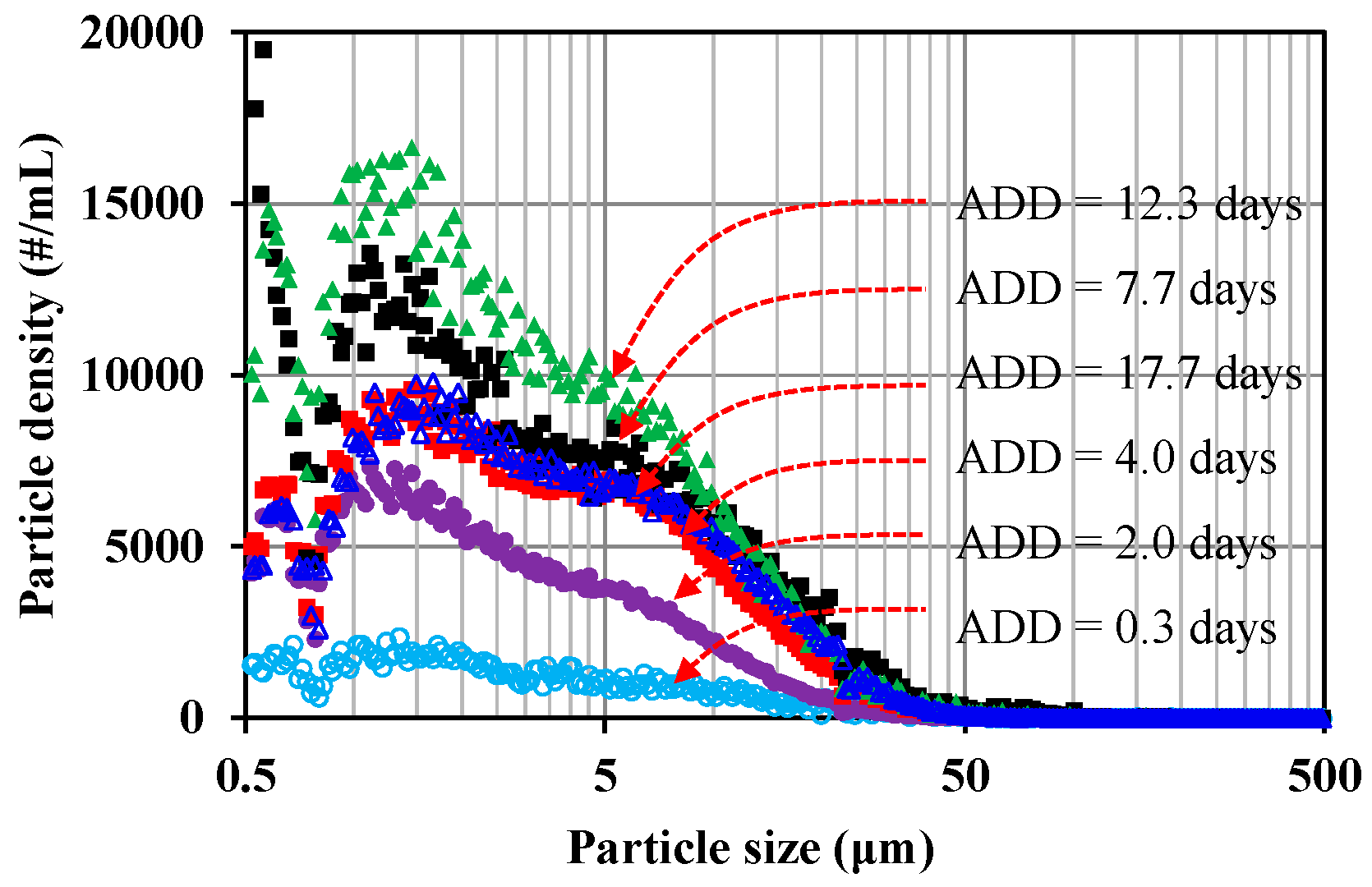 Water 09 00232 g007 550