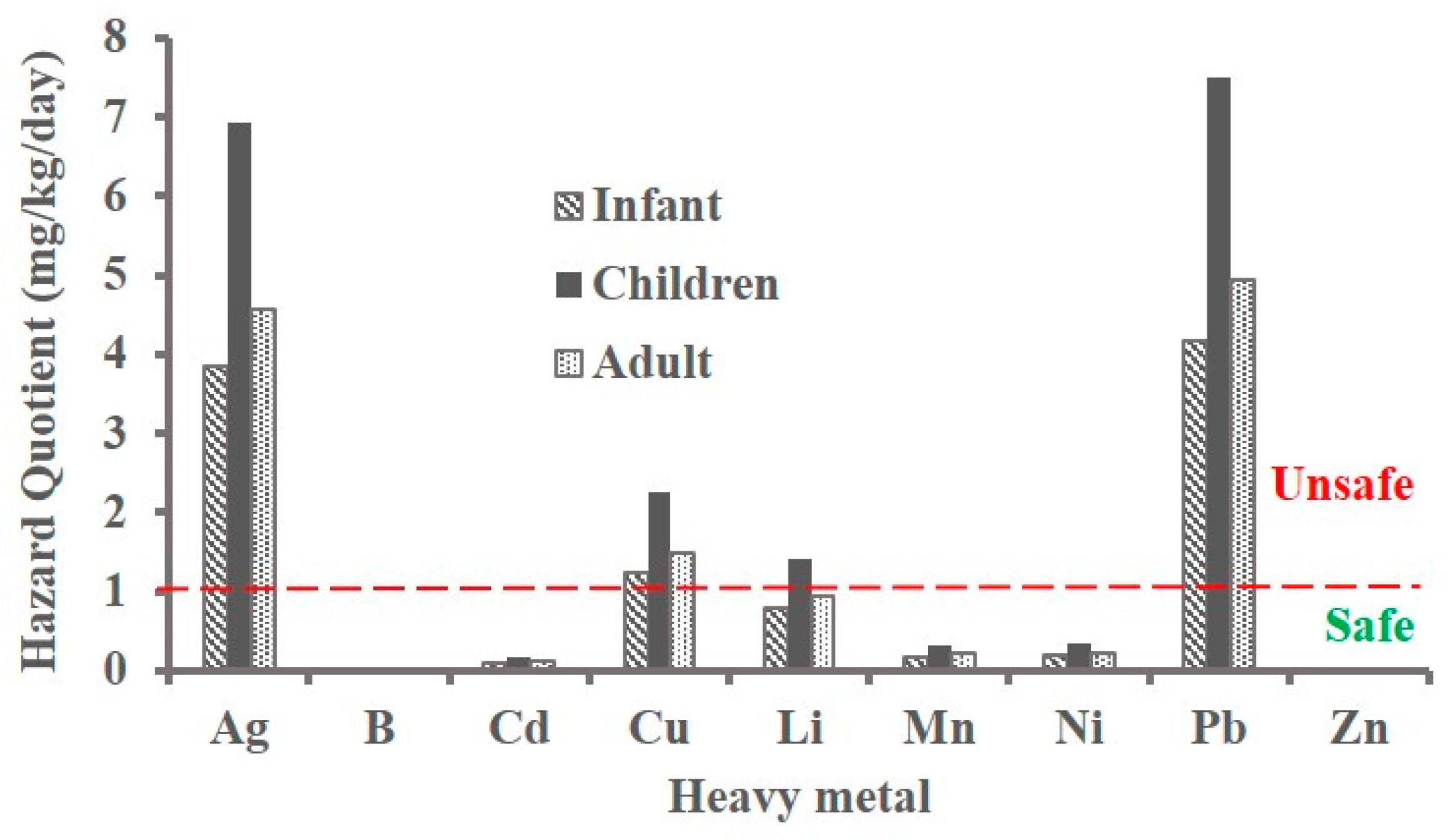 Water 09 00234 g005 550