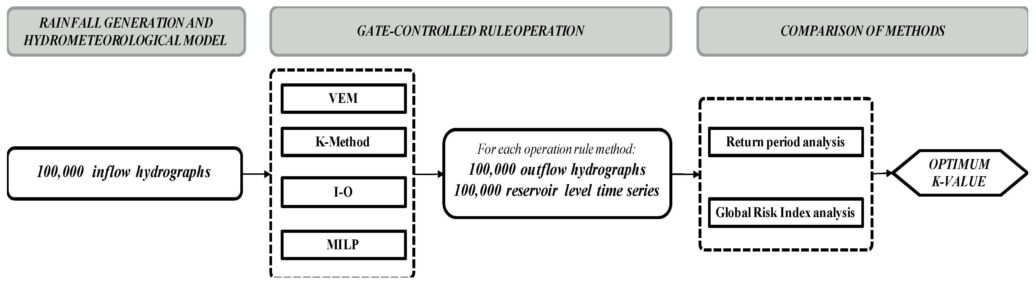 Water 09 00237 g001 550