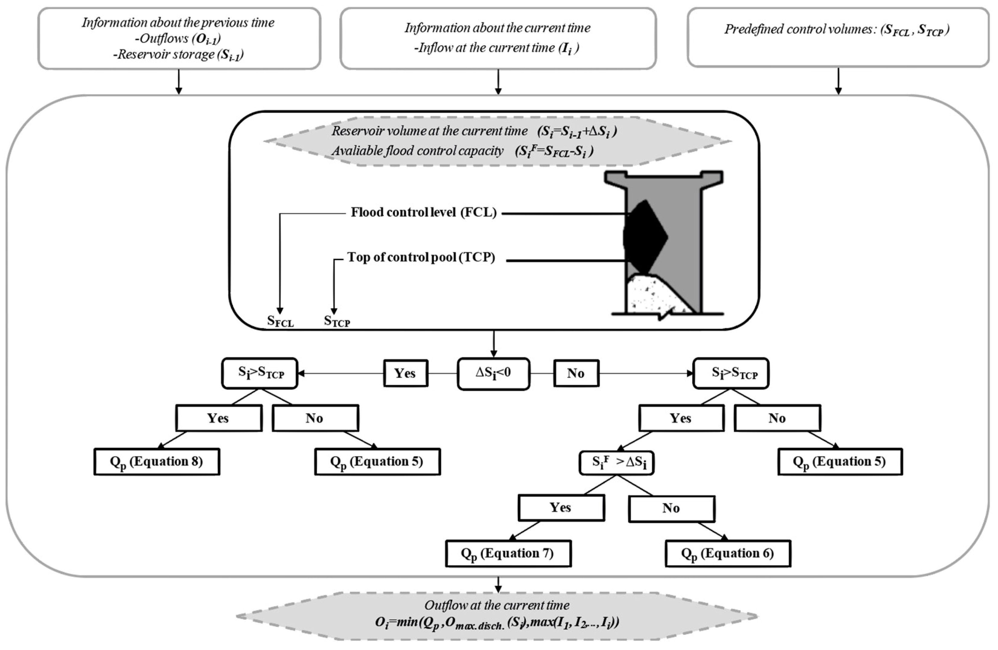 Water 09 00237 g002 550