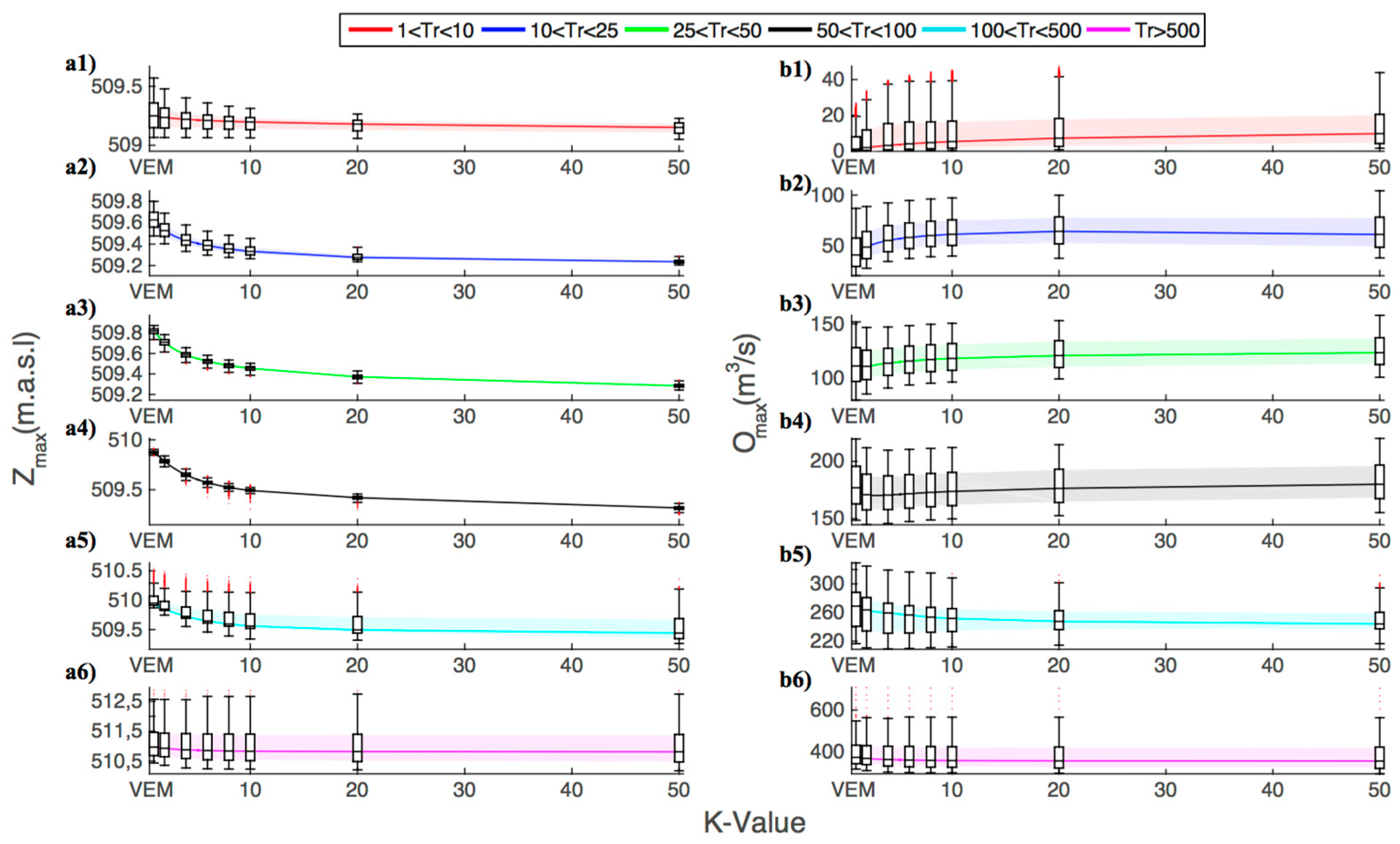 Water 09 00237 g008 550