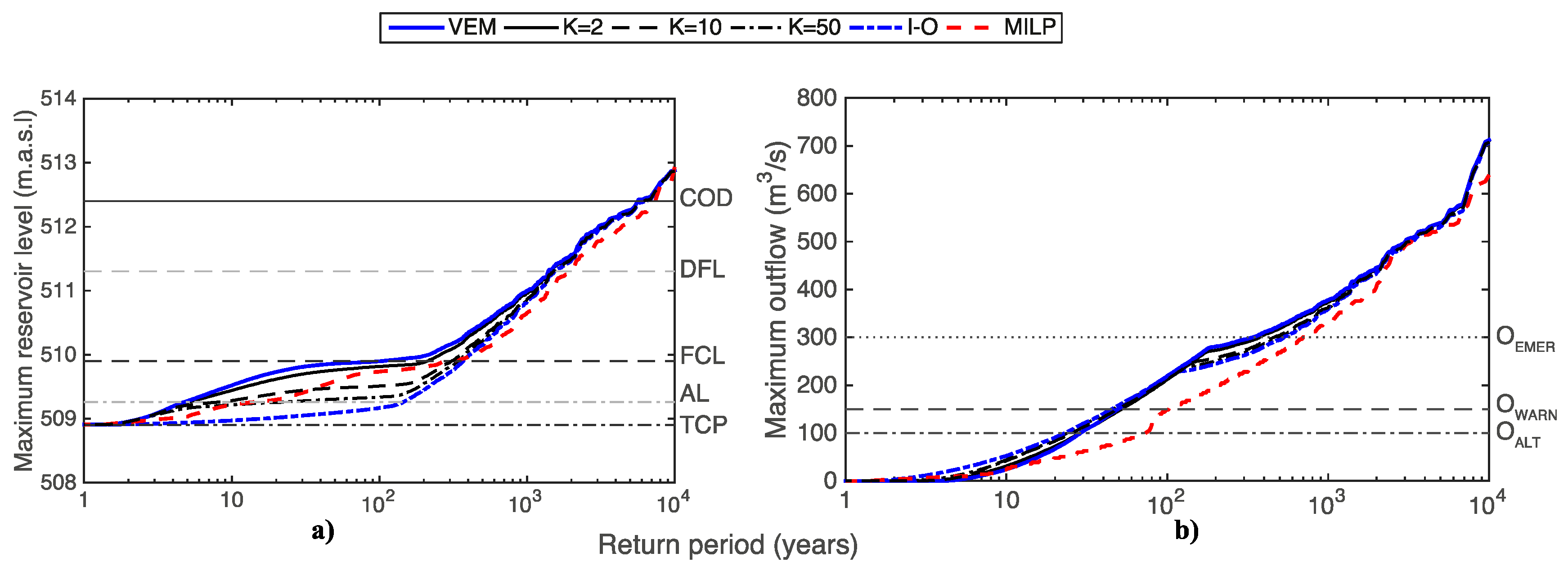 Water 09 00237 g009 550