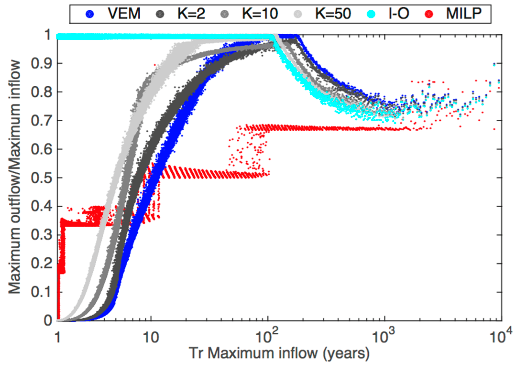 Water 09 00237 g010 550