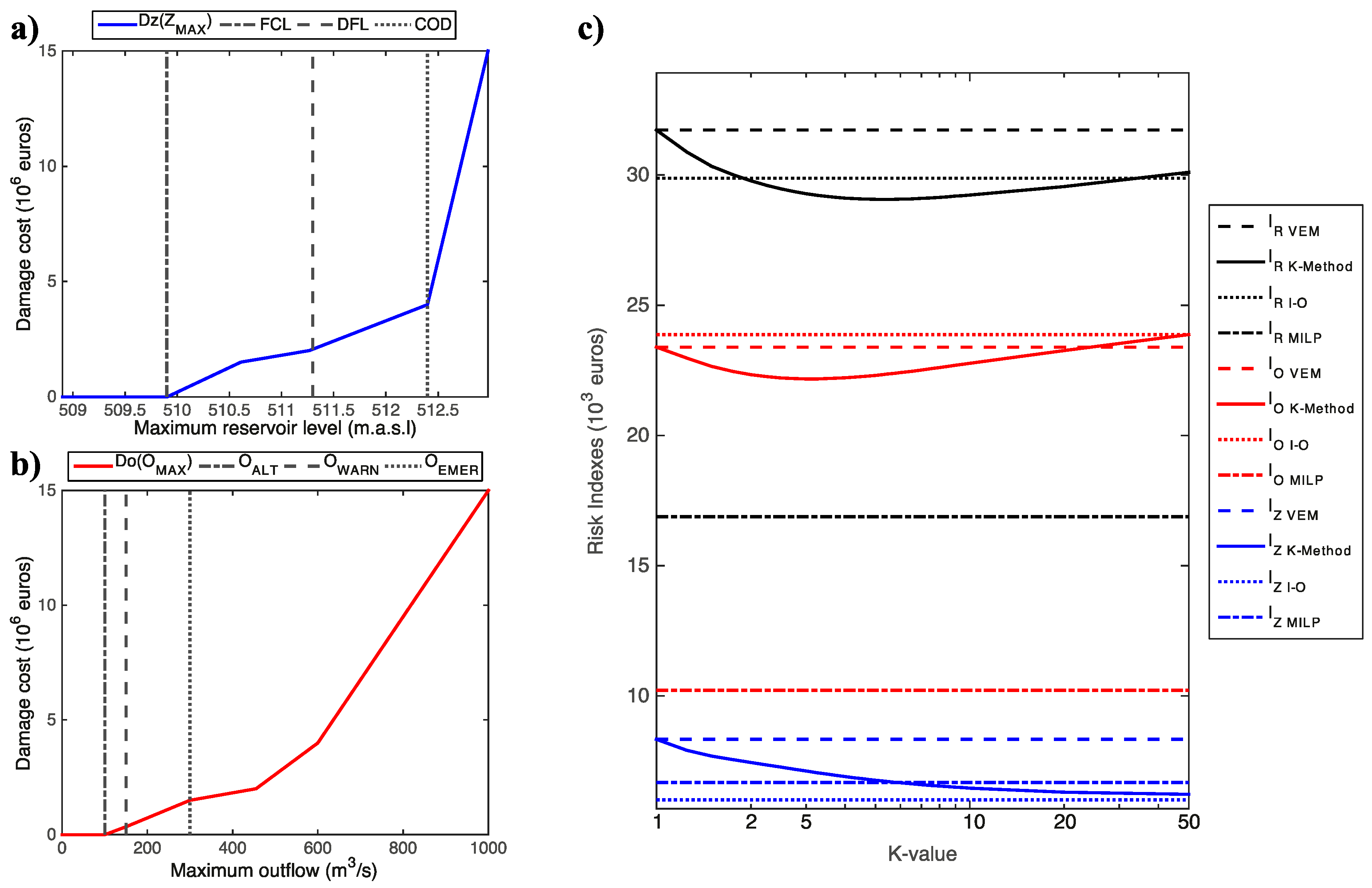 Water 09 00237 g012 550
