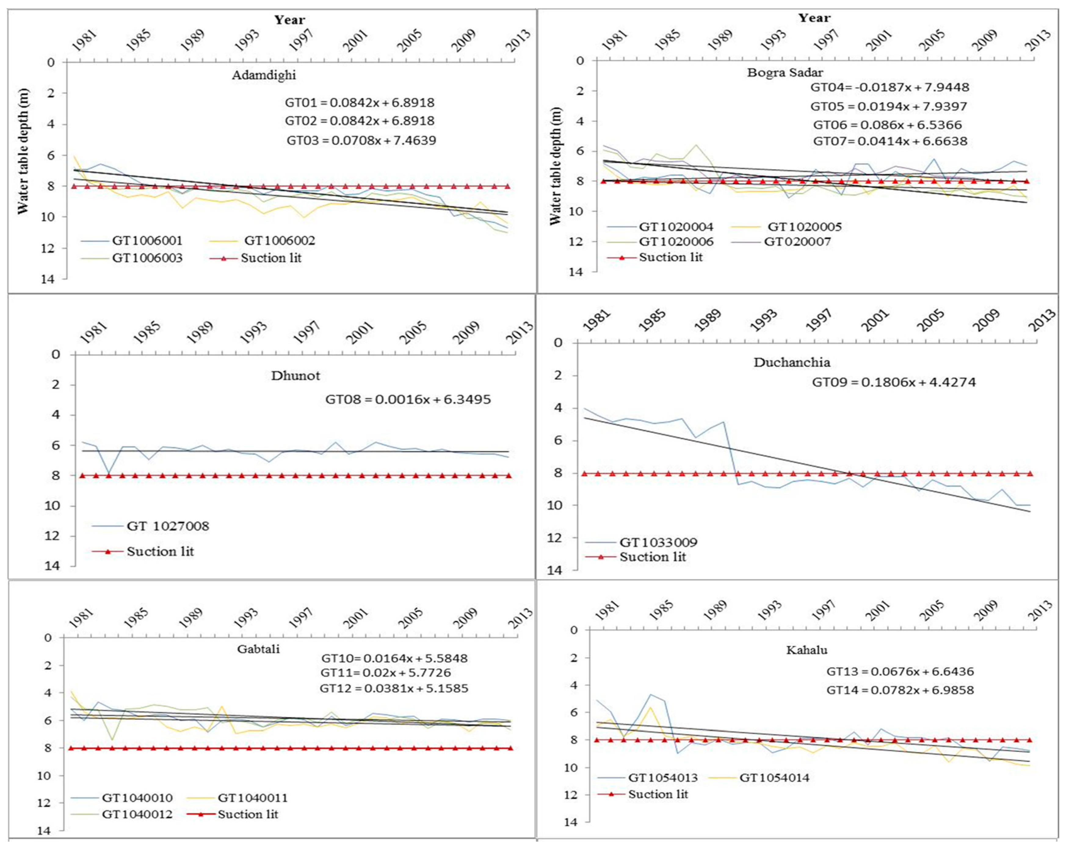 Water 09 00238 g008a