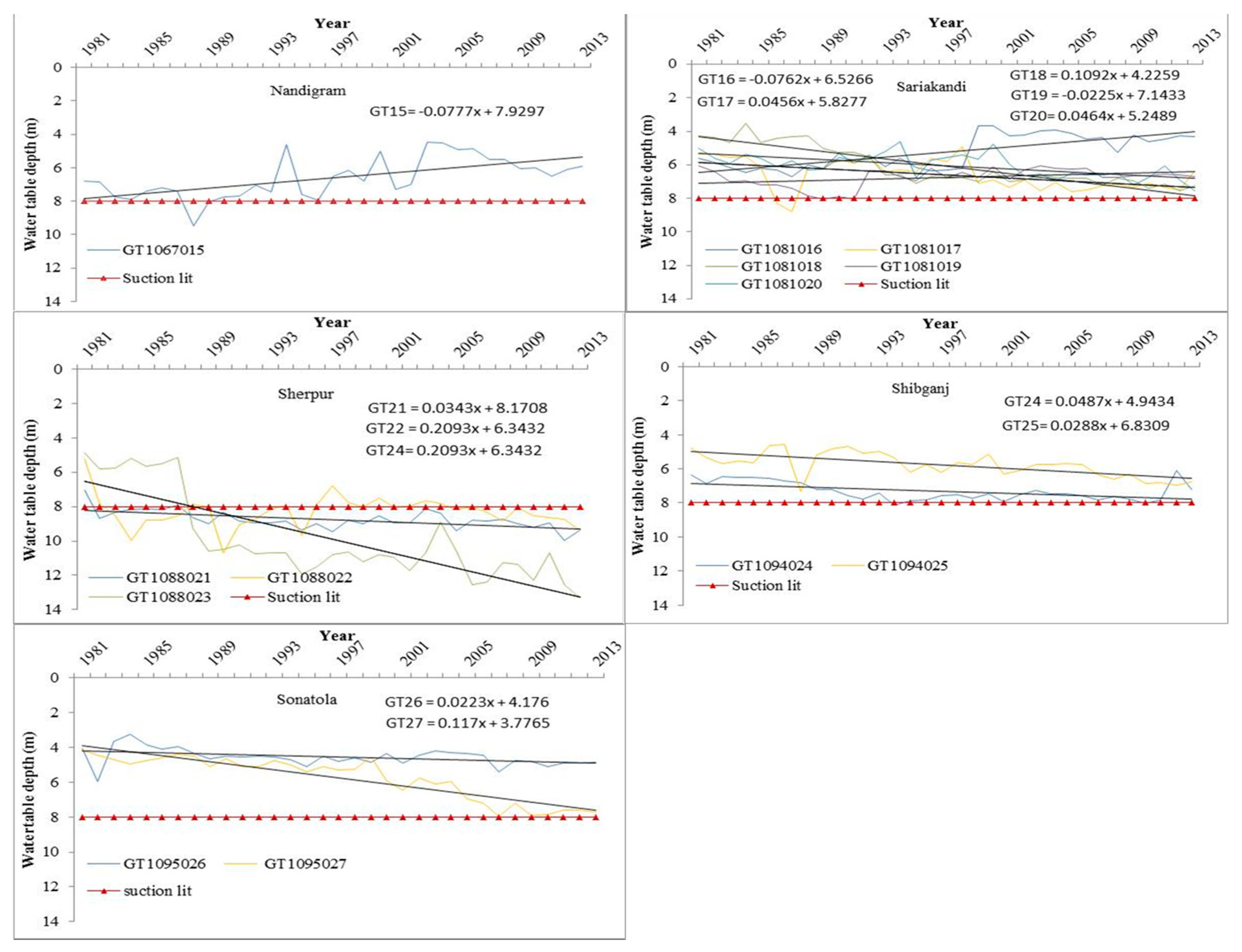 Water 09 00238 g008b