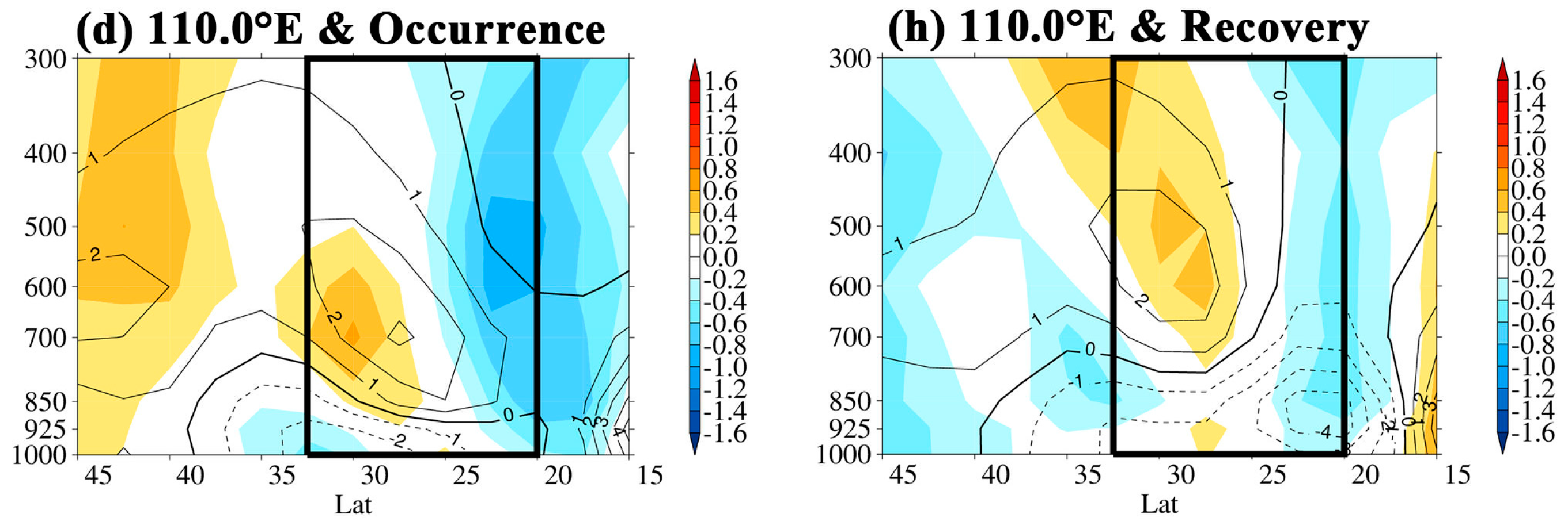 Water 09 00244 g006b