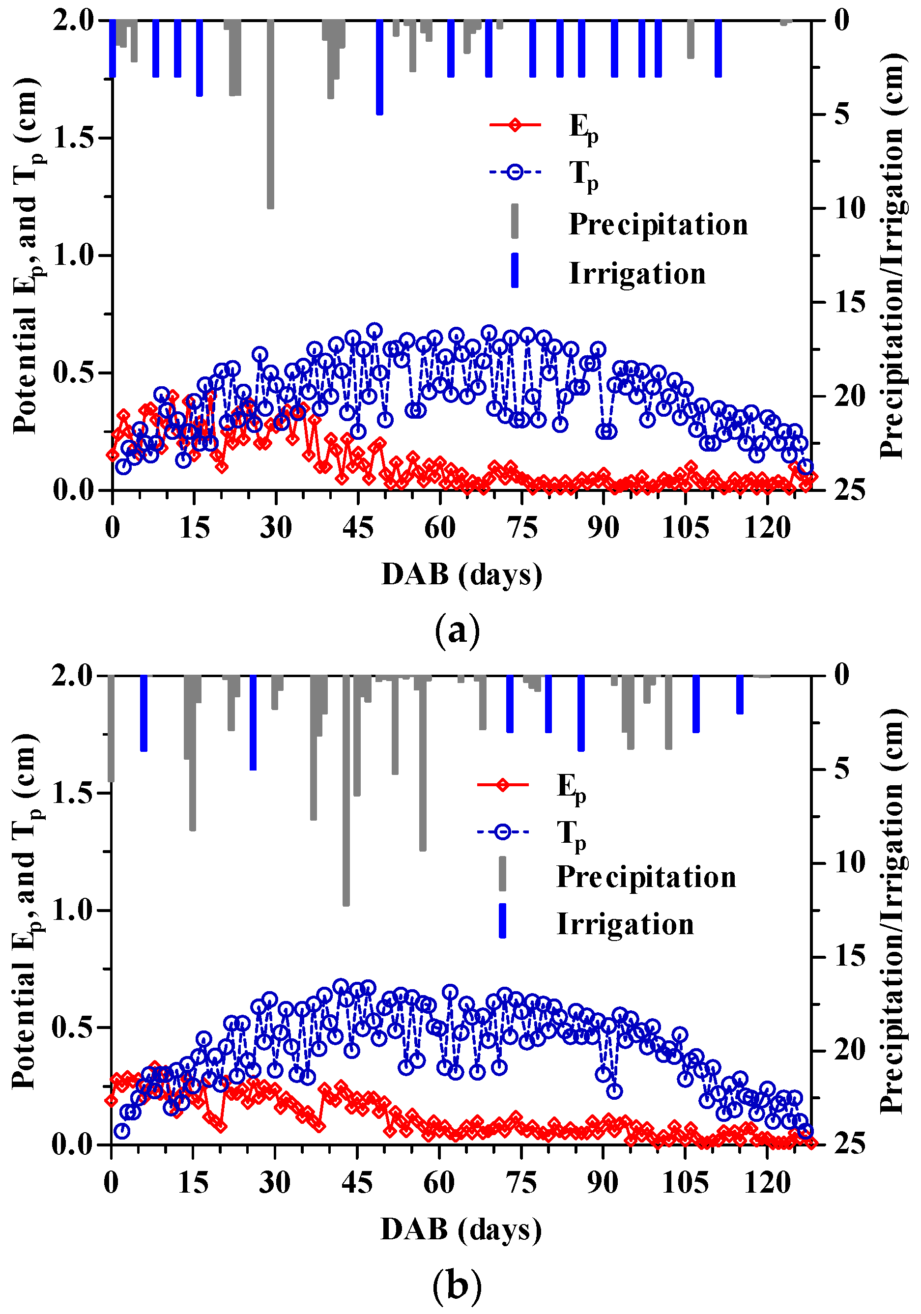 Water 09 00248 g001 550