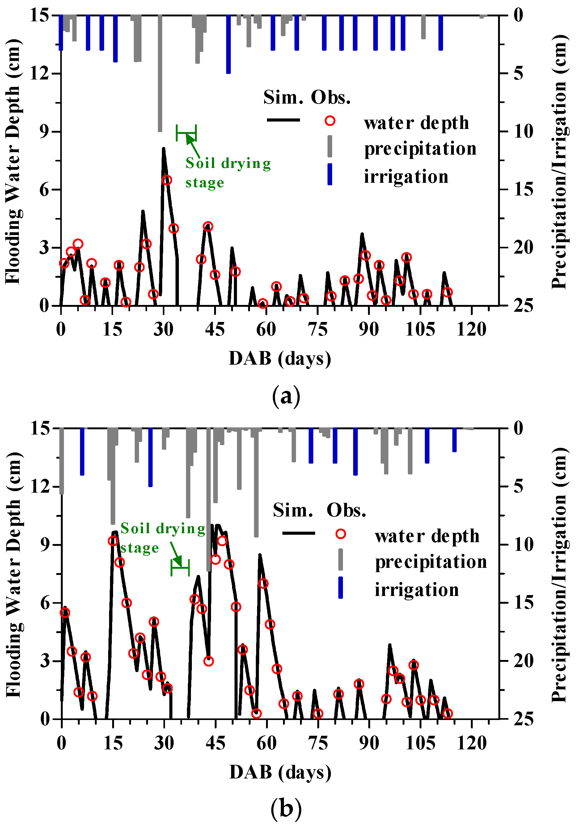 Water 09 00248 g003 550