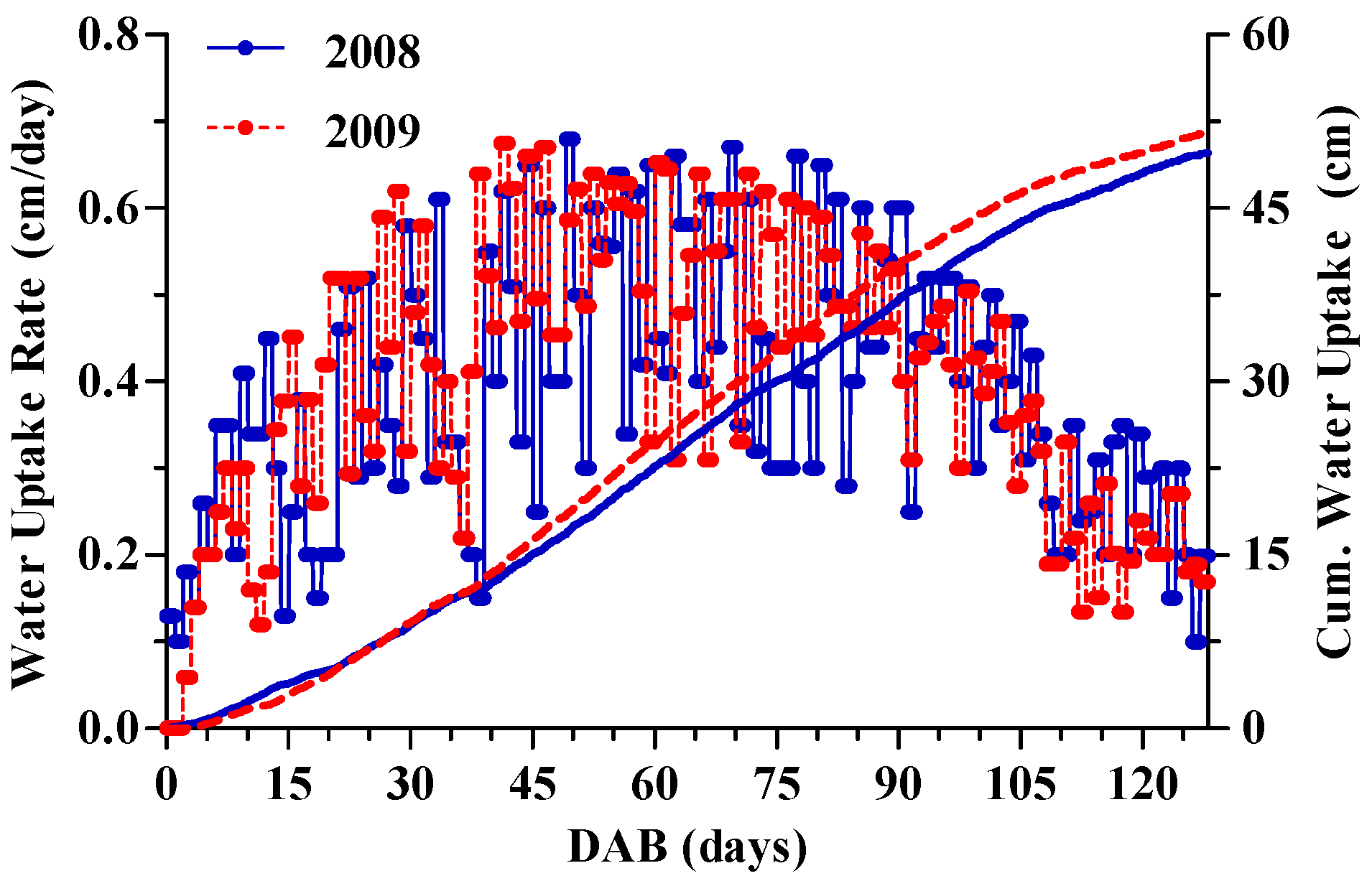 Water 09 00248 g004 550