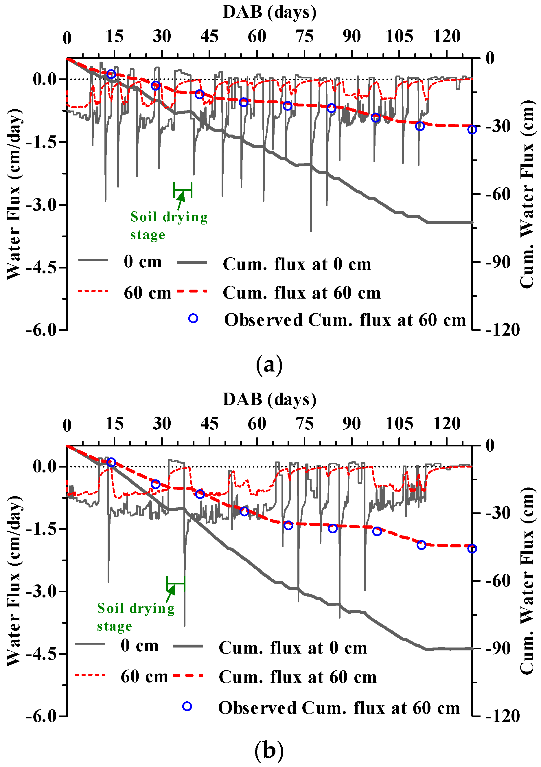 Water 09 00248 g006 550