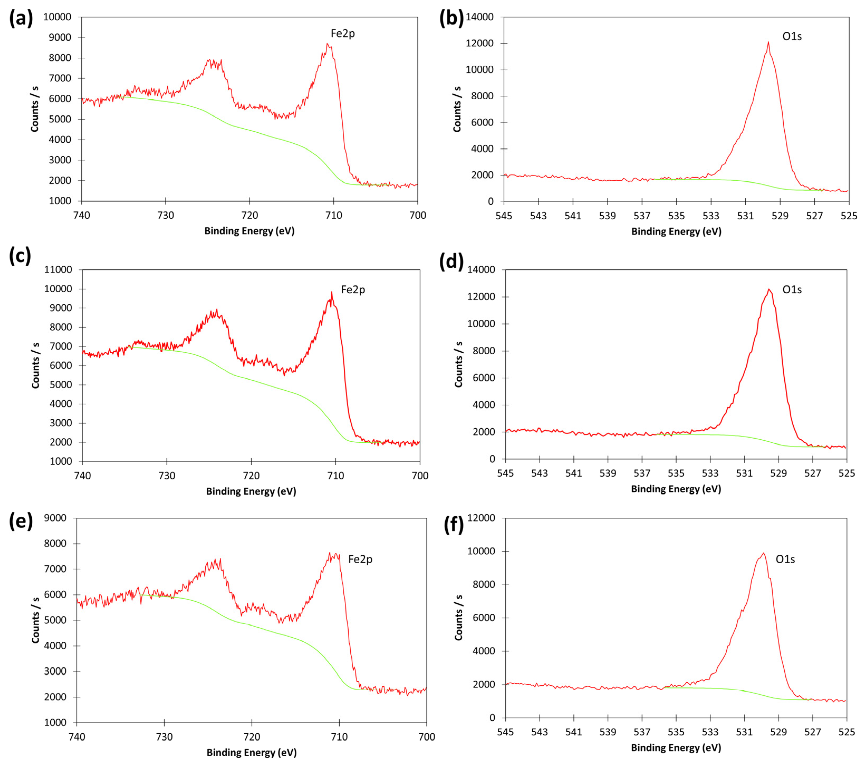 Water 09 00250 g004 550