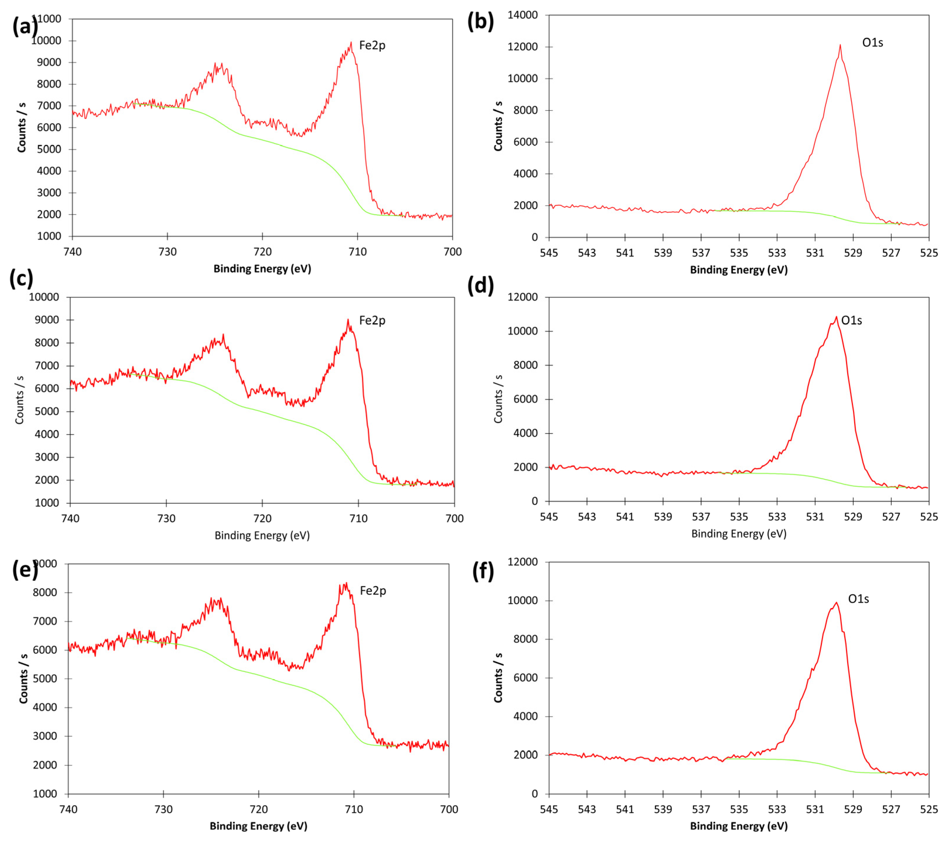 Water 09 00250 g005 550