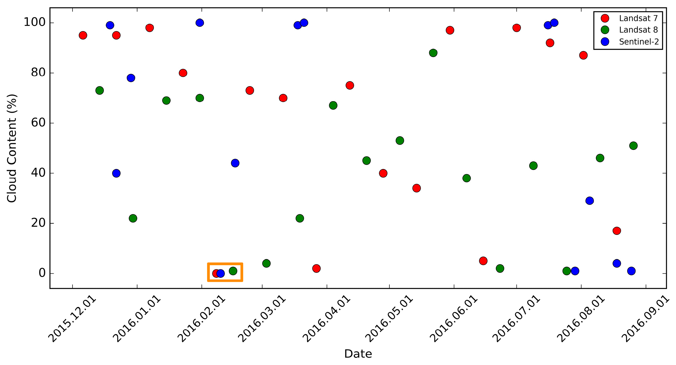 Water | Free Full-Text | Open Surface Water Mapping Algorithms: A ...