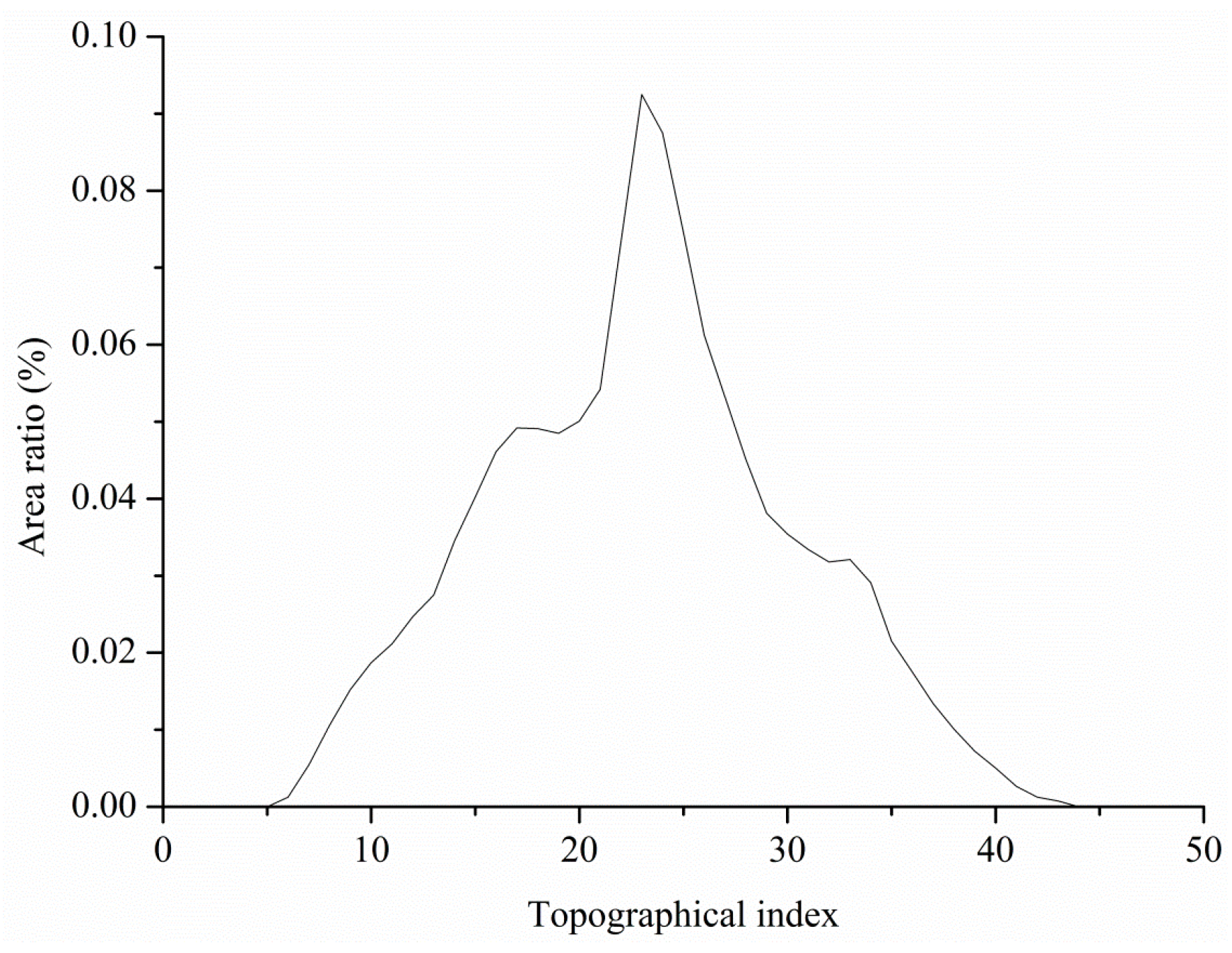 Water 09 00258 g004 550