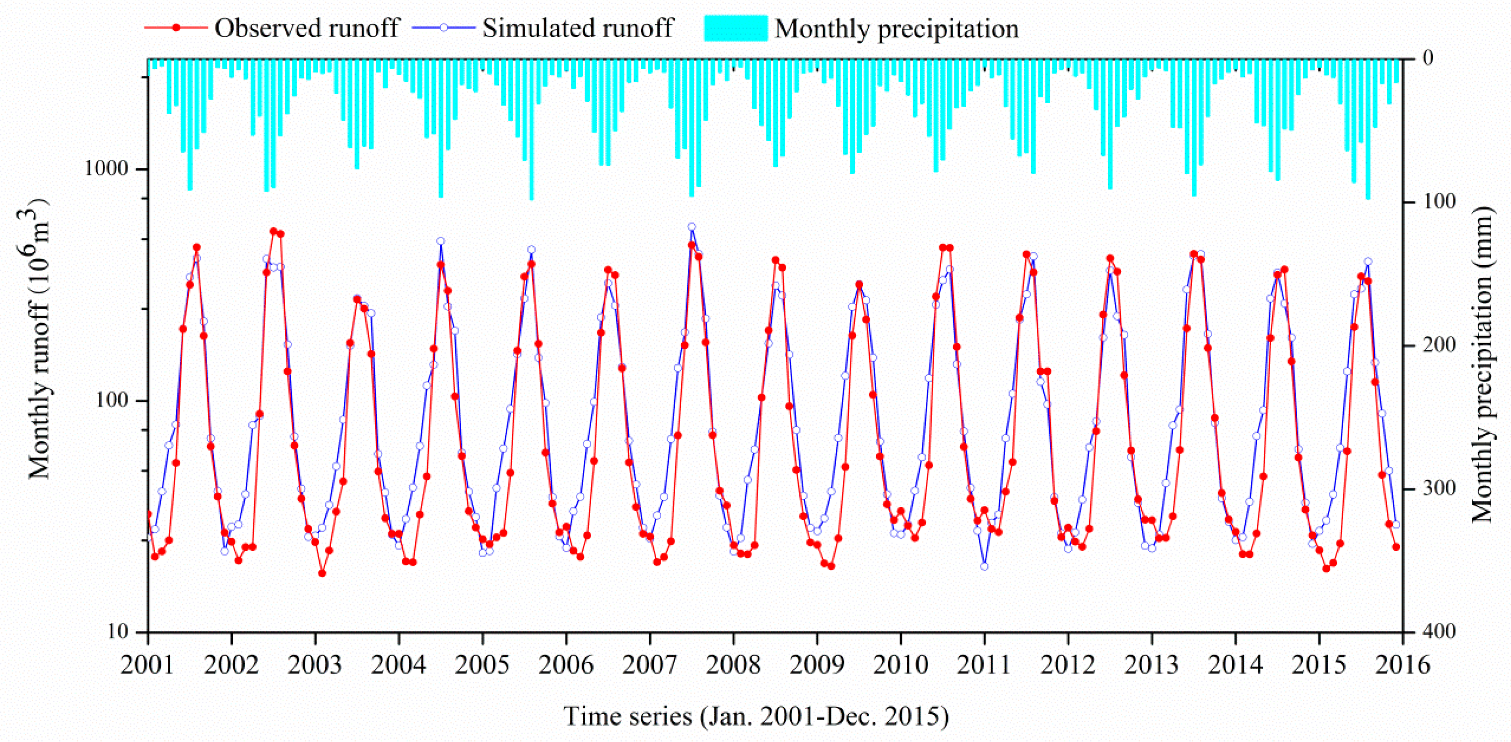 Water 09 00258 g005 550