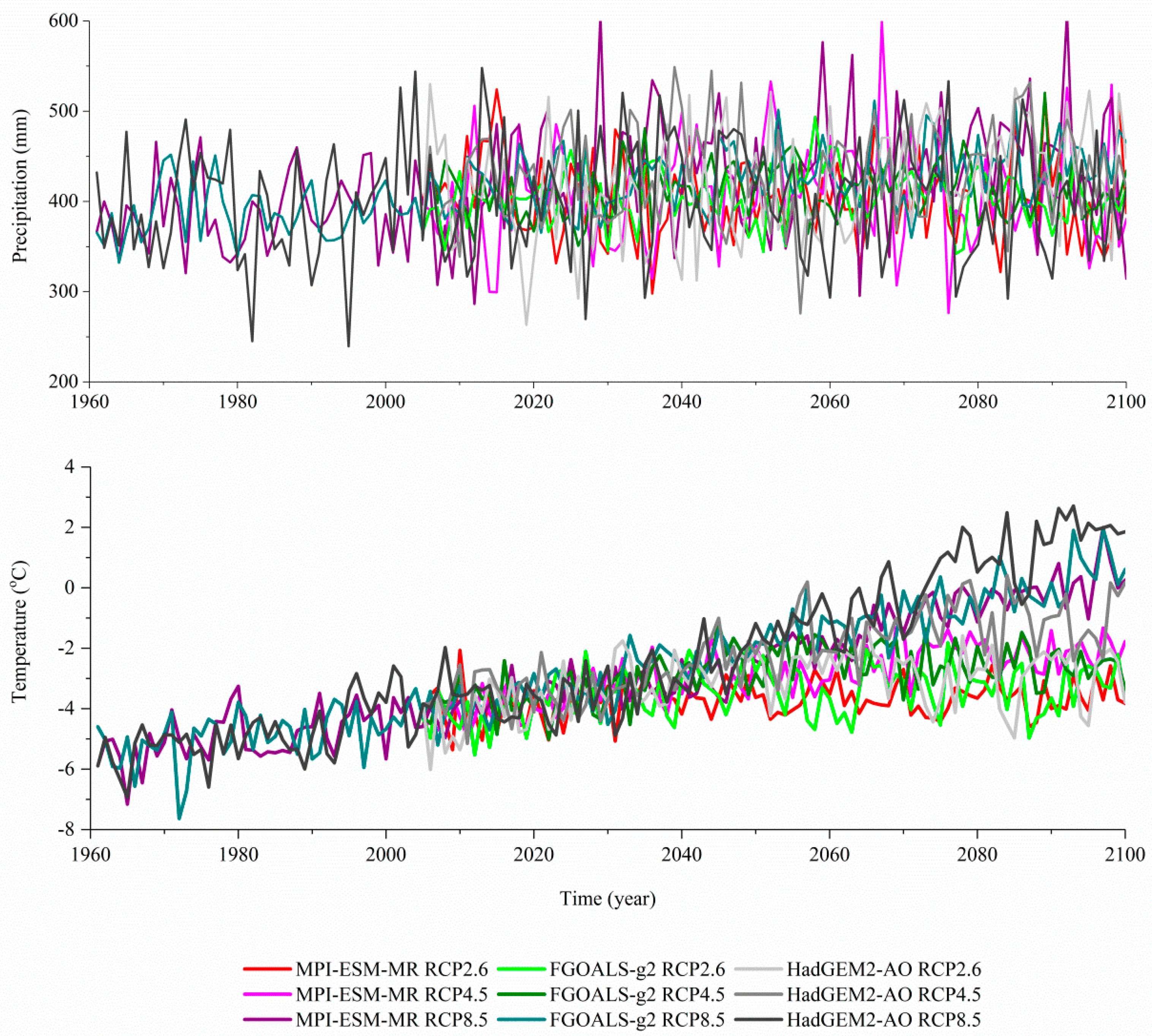Water 09 00258 g007 550