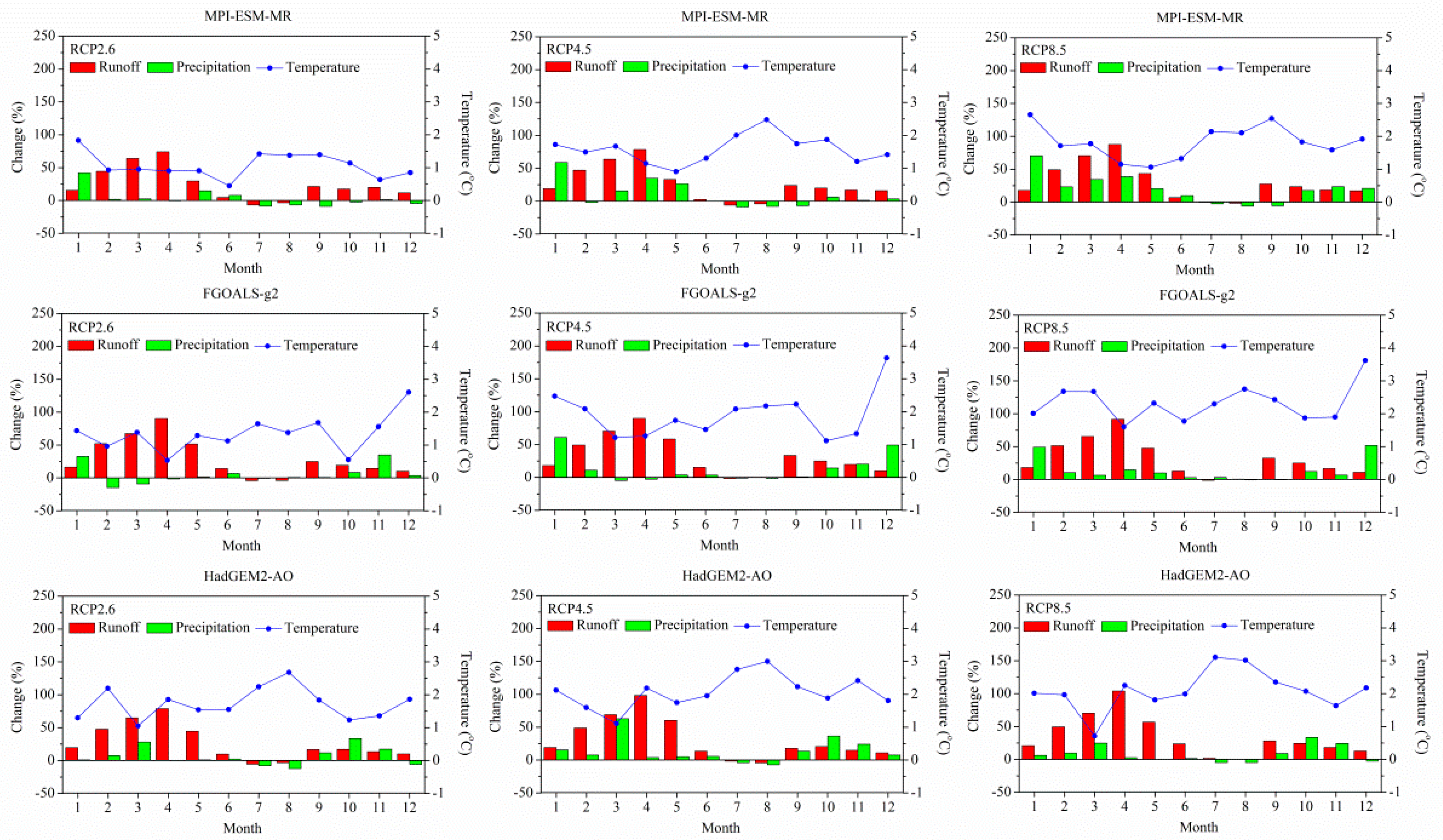 Water 09 00258 g009 550