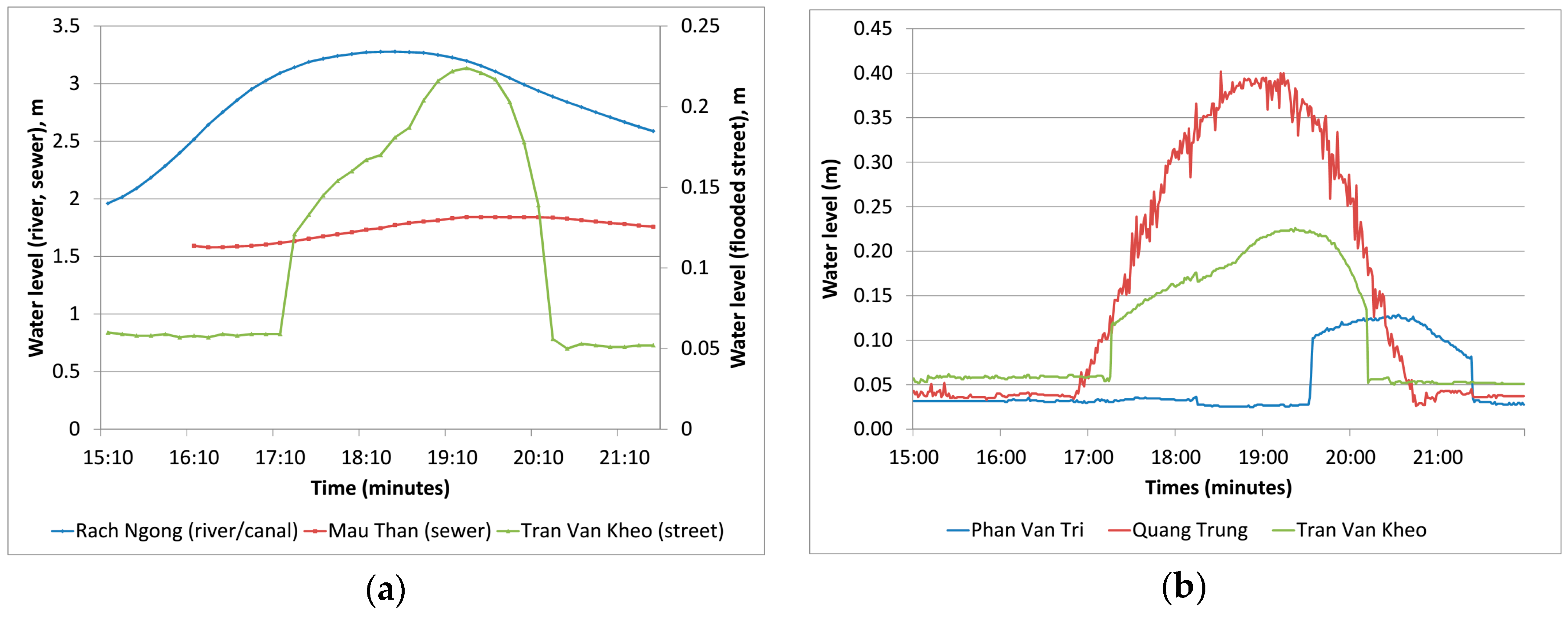 Water 09 00260 g003 550