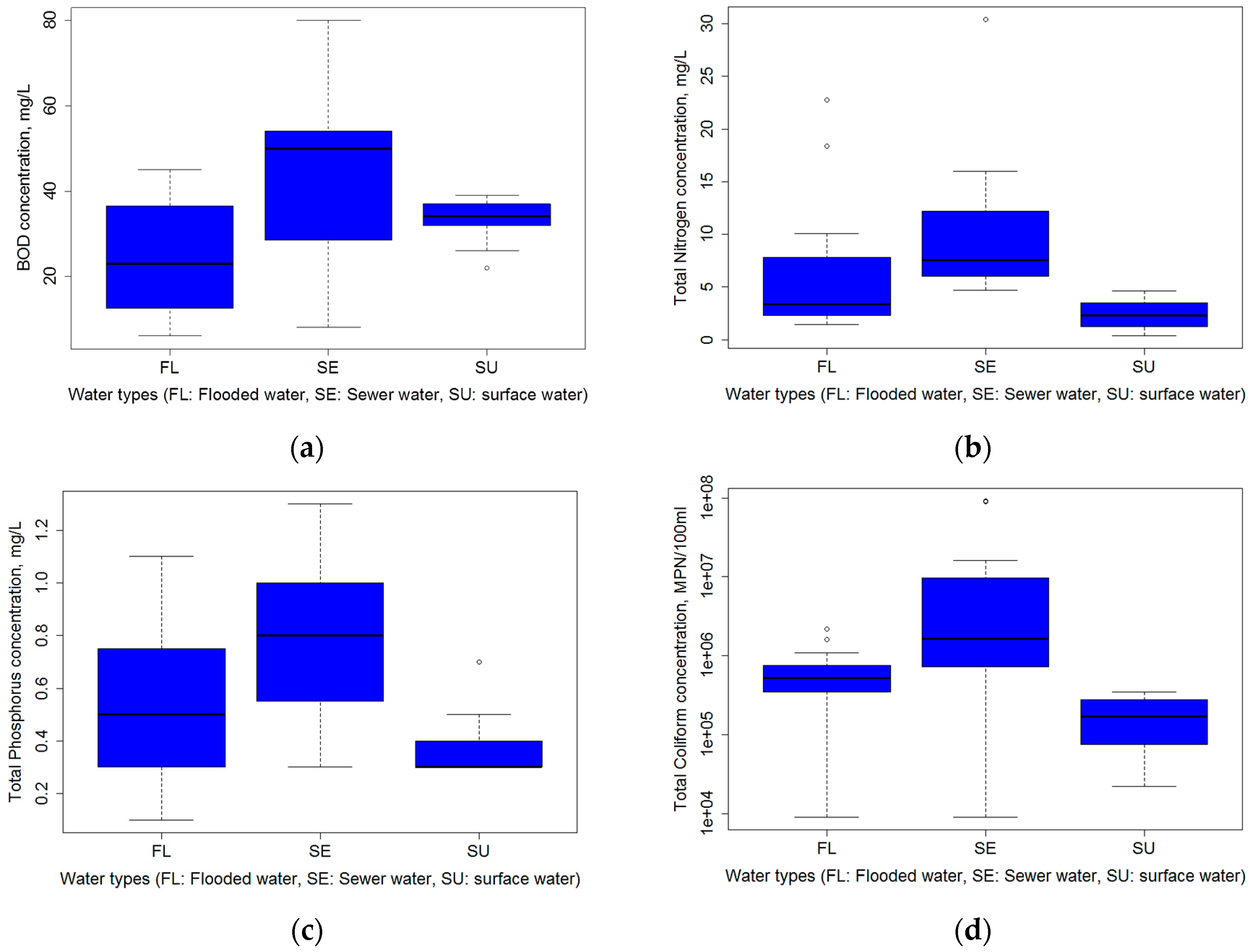 Water 09 00260 g004 550