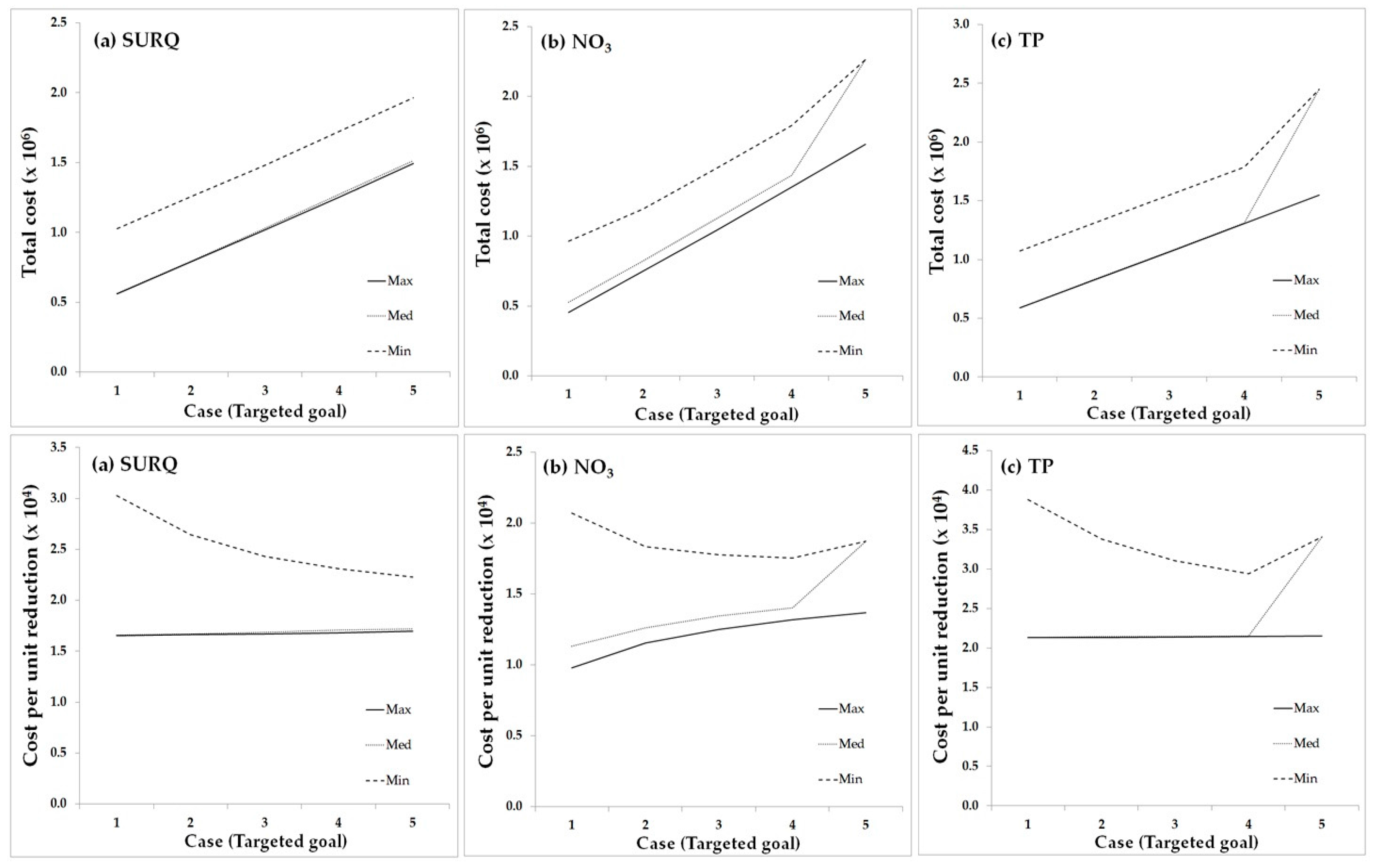Water 09 00270 g004 550