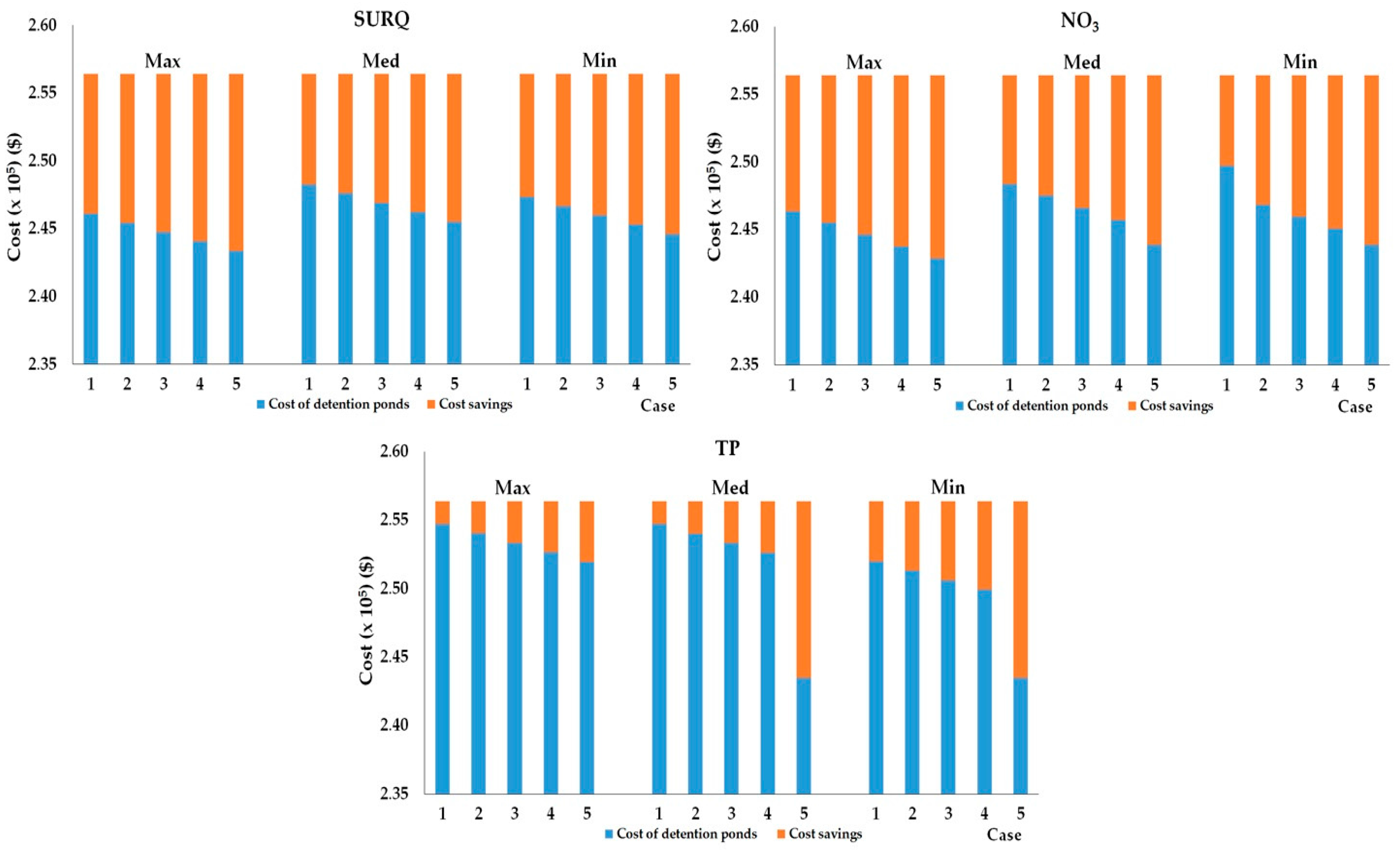 Water 09 00270 g005 550