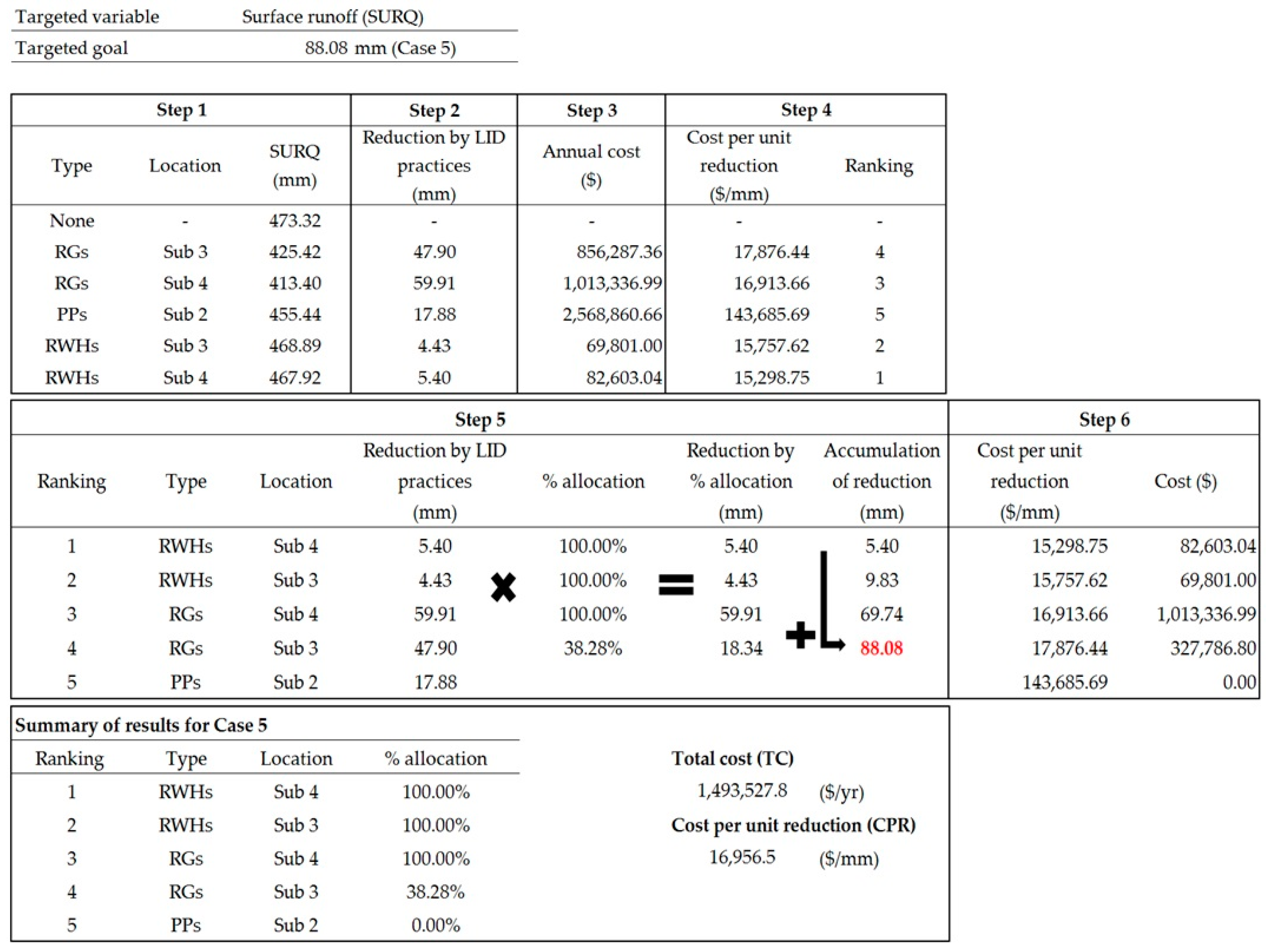 Water 09 00270 g006 550