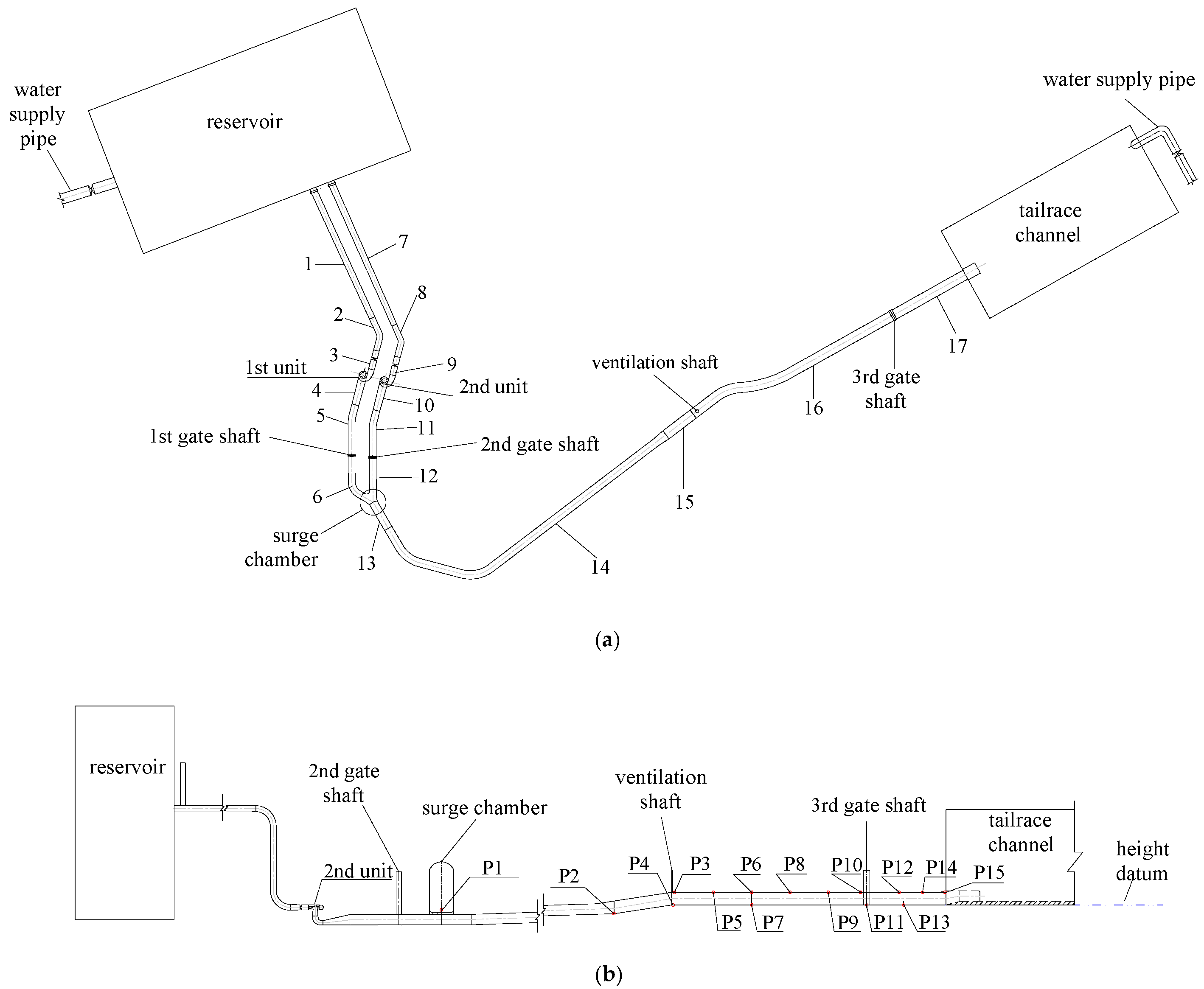 Water 09 00274 g001 550