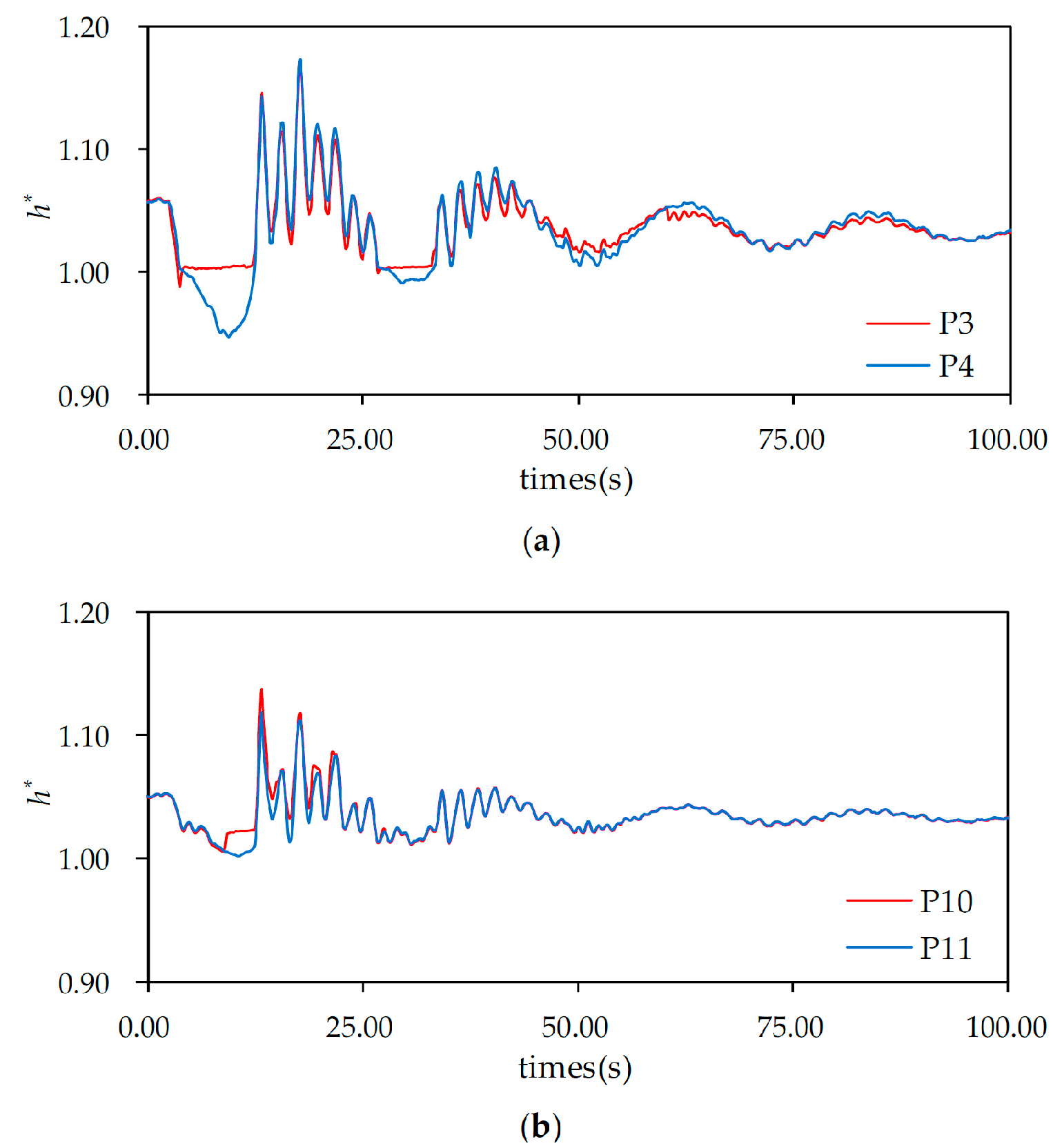 Water 09 00274 g004 550