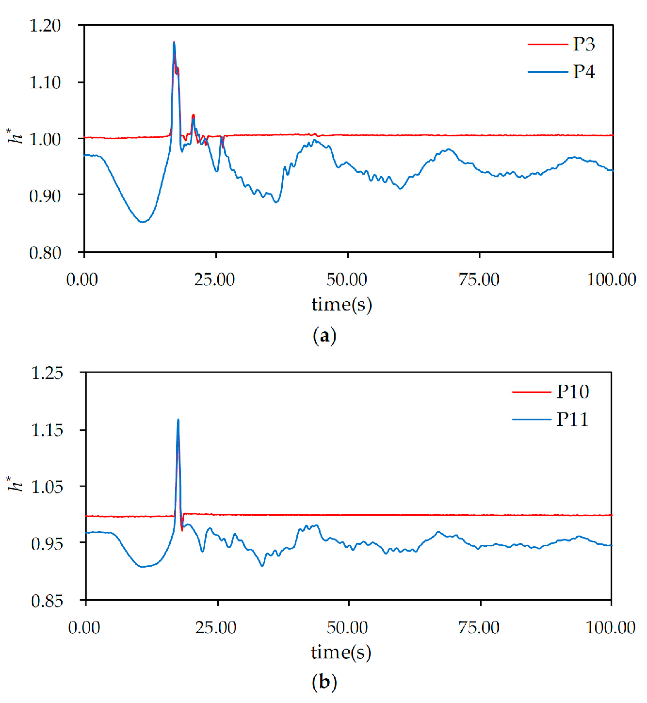 Water 09 00274 g005 550