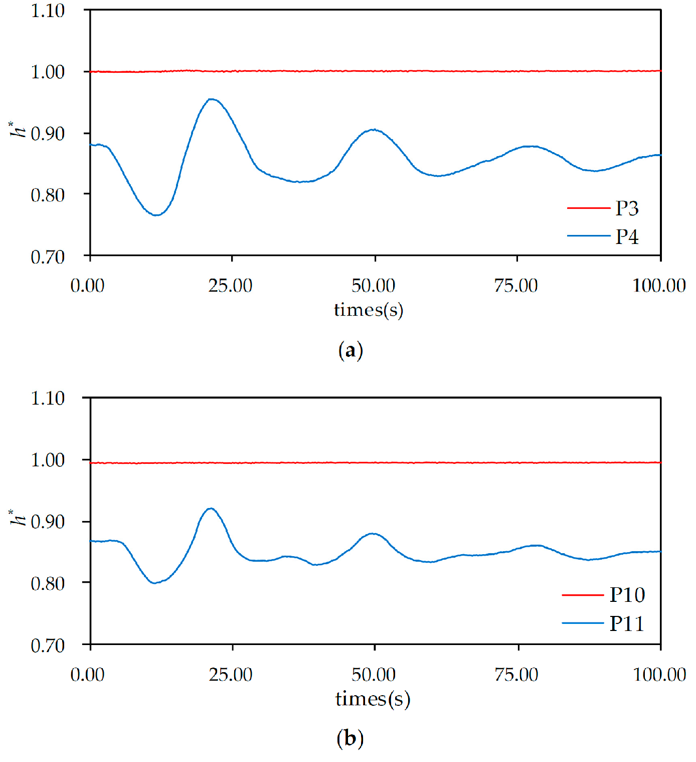 Water 09 00274 g006 550