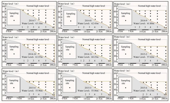 Water Free Full Text Dynamic Assessment Of Comprehensive Water Quality Considering The Release Of Sediment Pollution Html Water Free Full Text Dynamic Assessment Of Comprehensive Water Quality Considering The Release Of Sediment Pollution Html