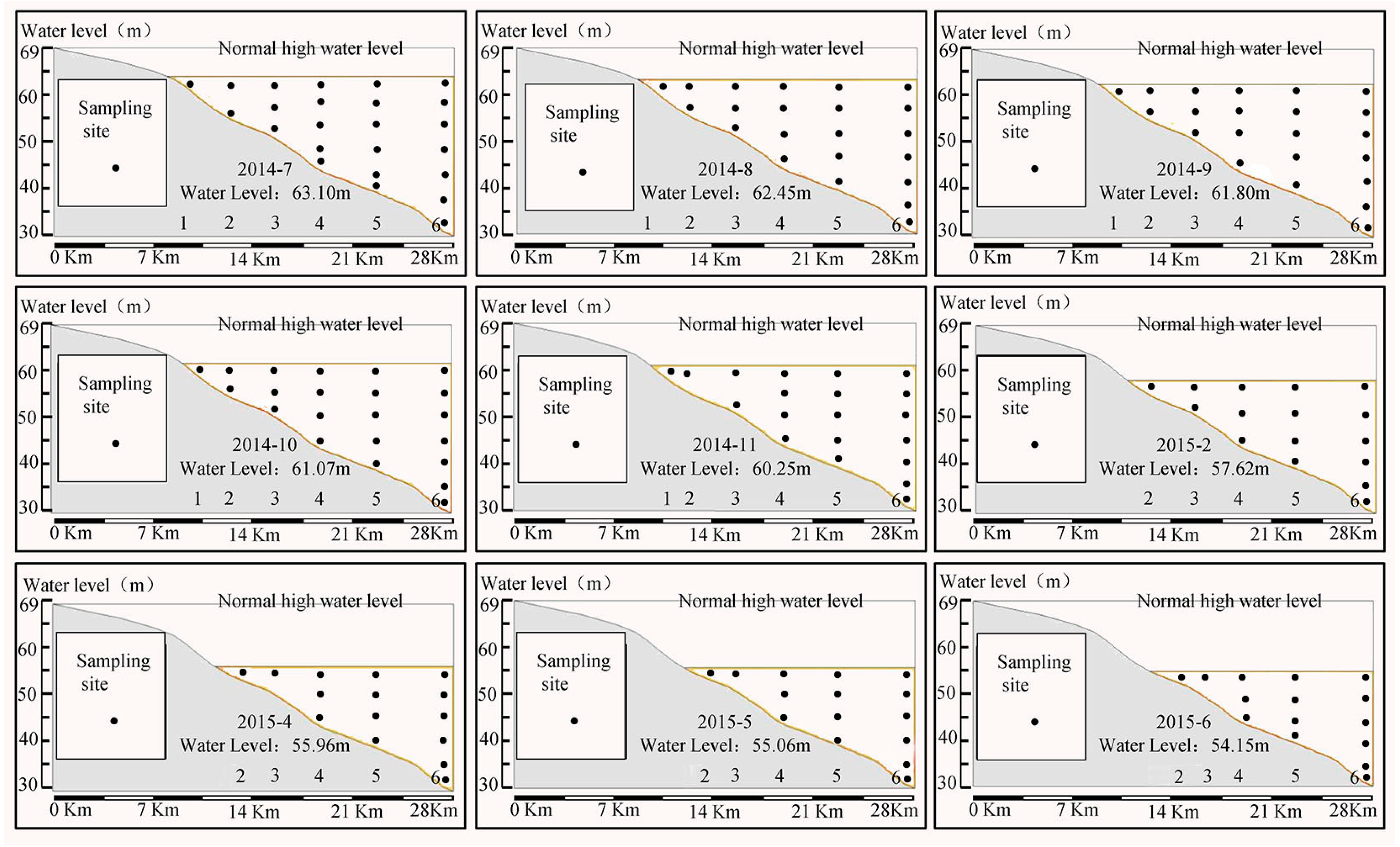 Water Free Full Text Dynamic Assessment Of Comprehensive Water Quality Considering The Release Of Sediment Pollution Html Water Free Full Text Dynamic Assessment Of Comprehensive Water Quality Considering The Release Of Sediment Pollution Html