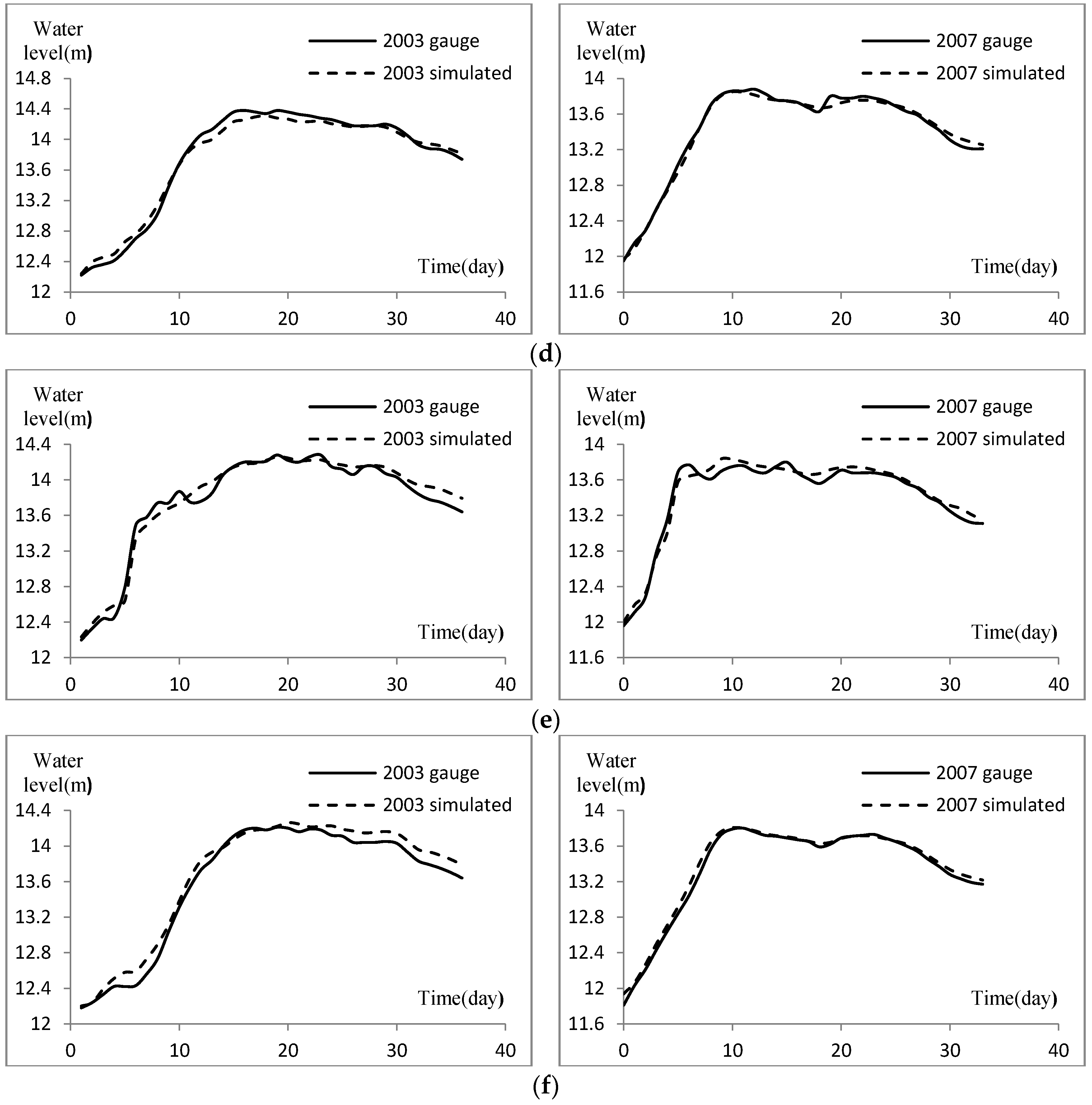 Water 09 00280 g010b