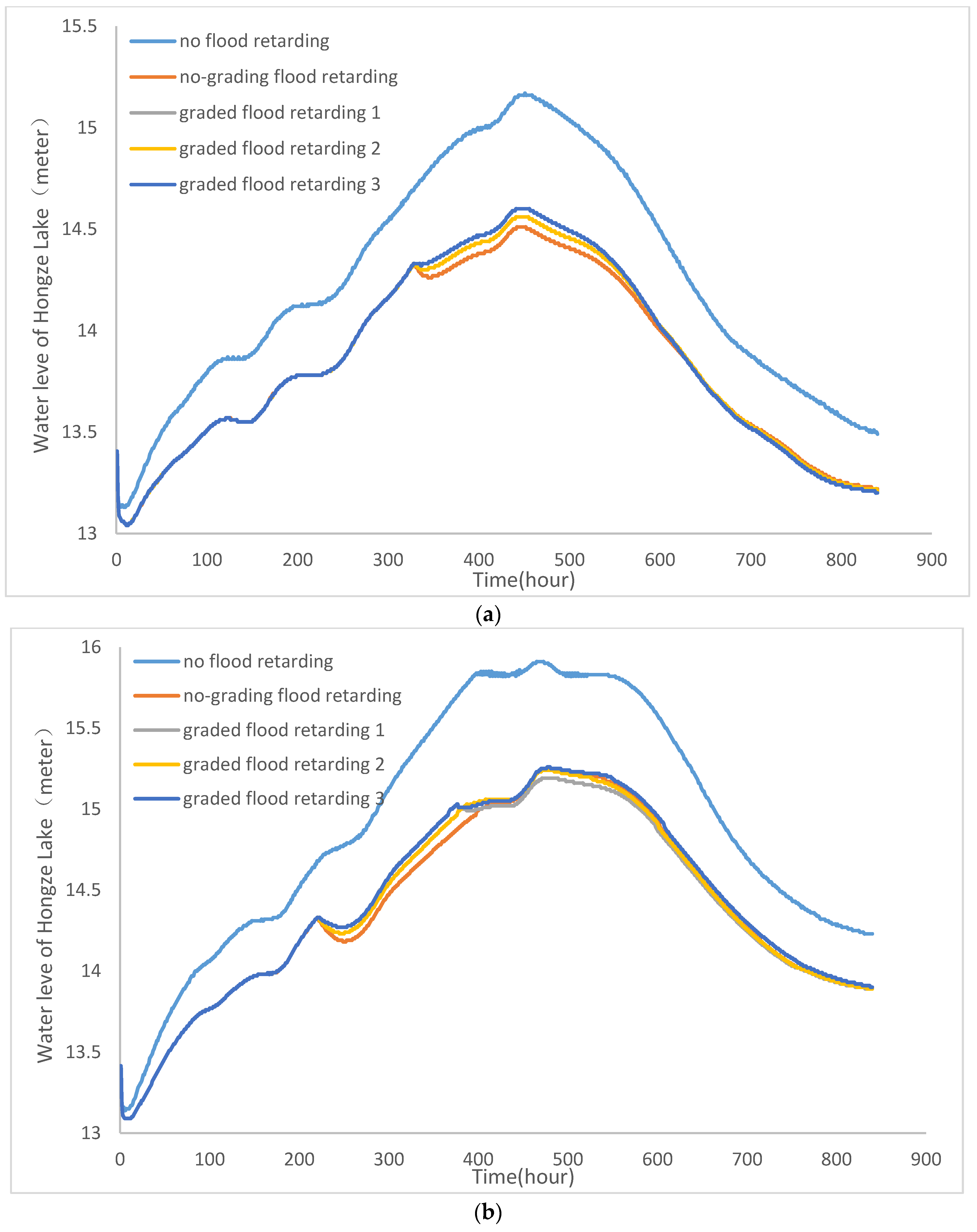 Water 09 00280 g011a