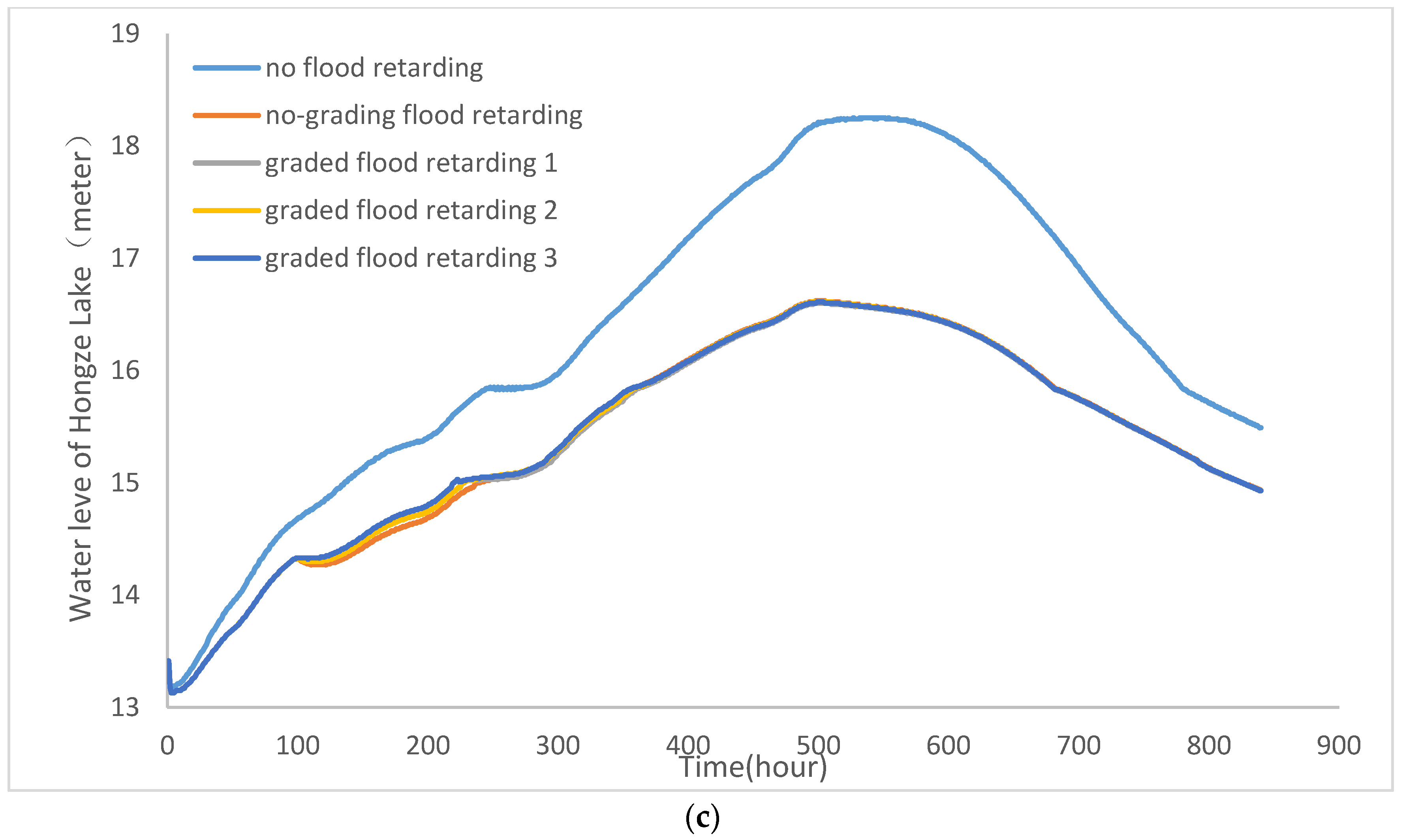 Water 09 00280 g011b