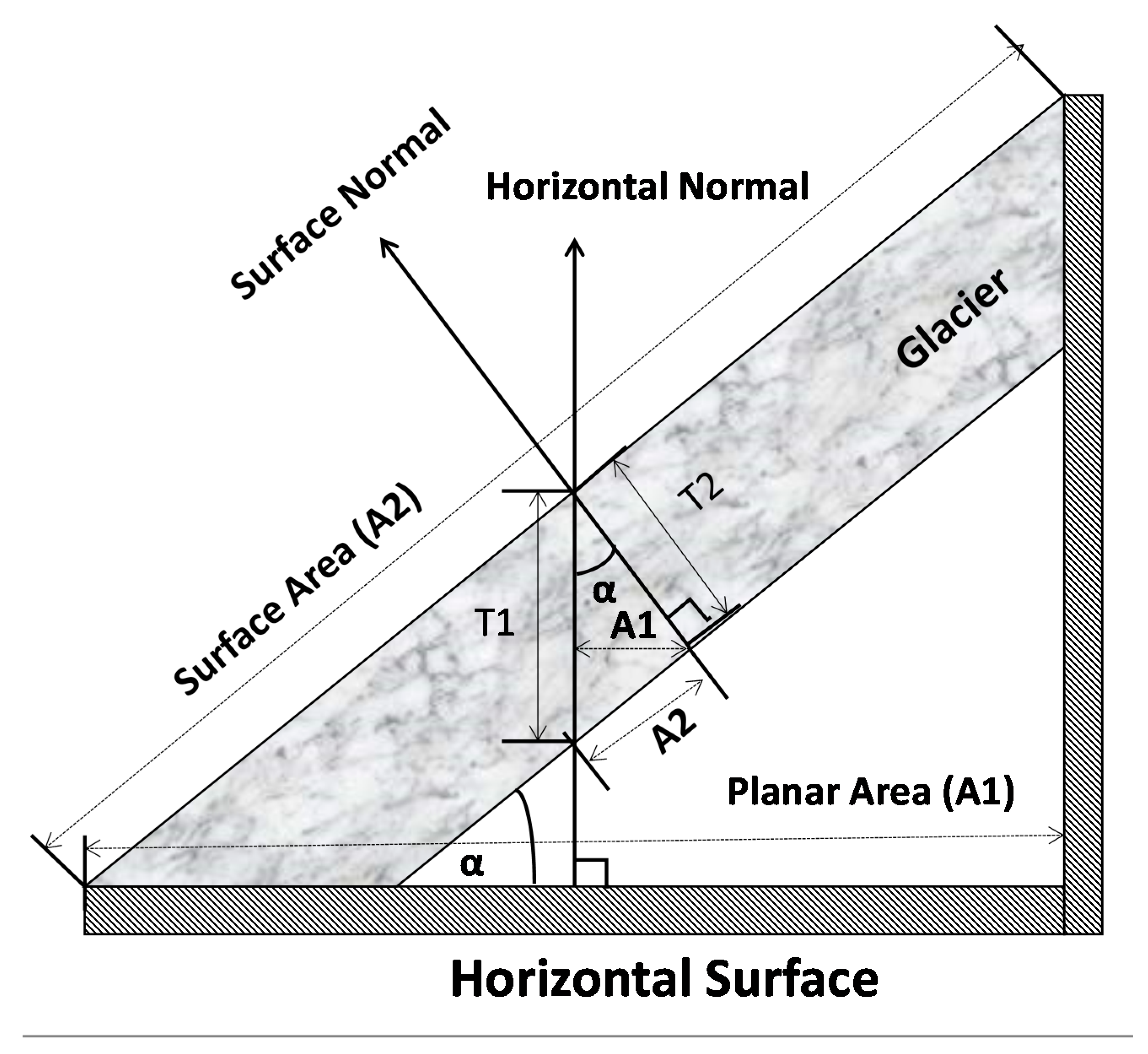 Water 09 00282 g001 550