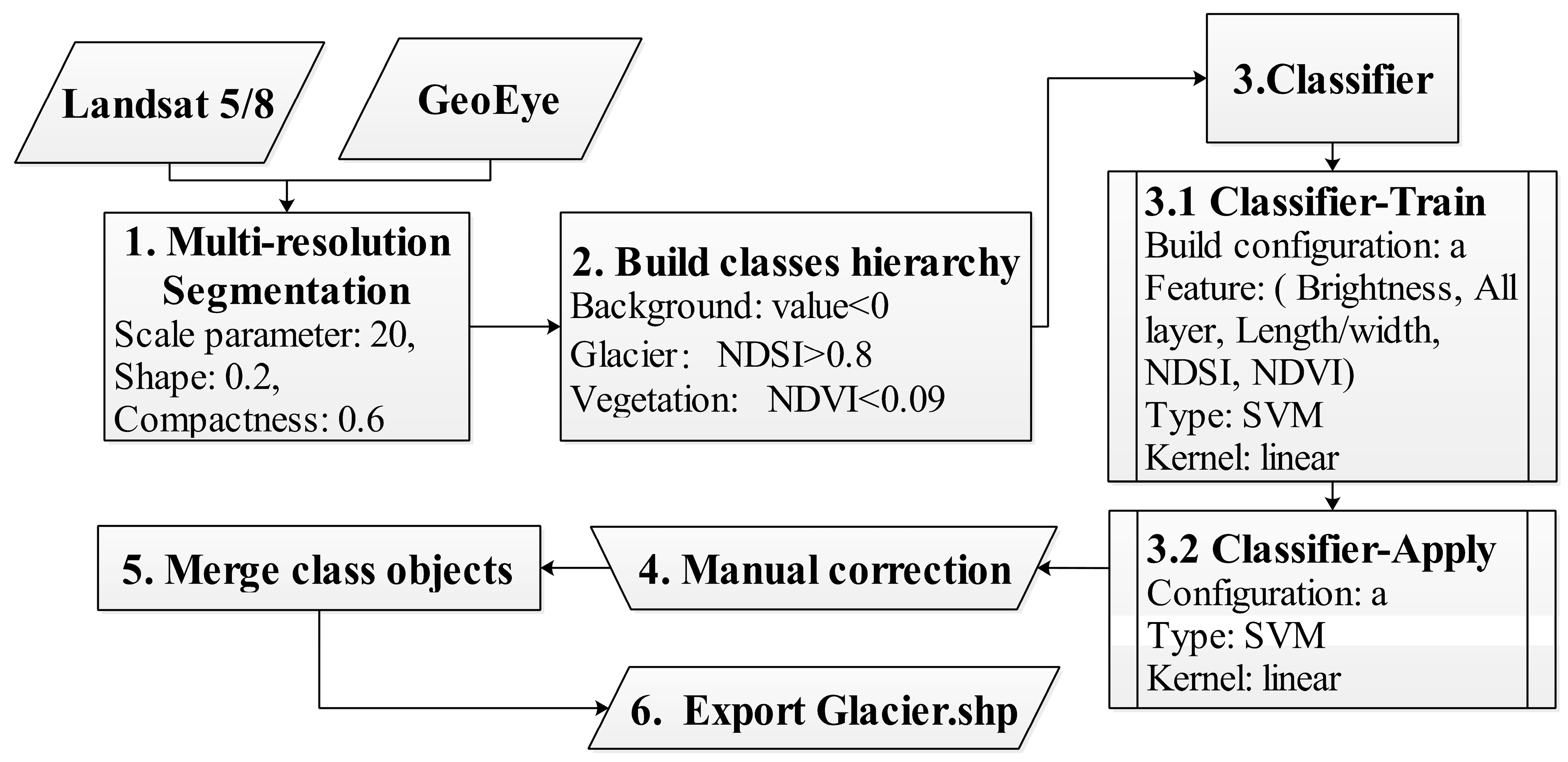 Water 09 00282 g003 550