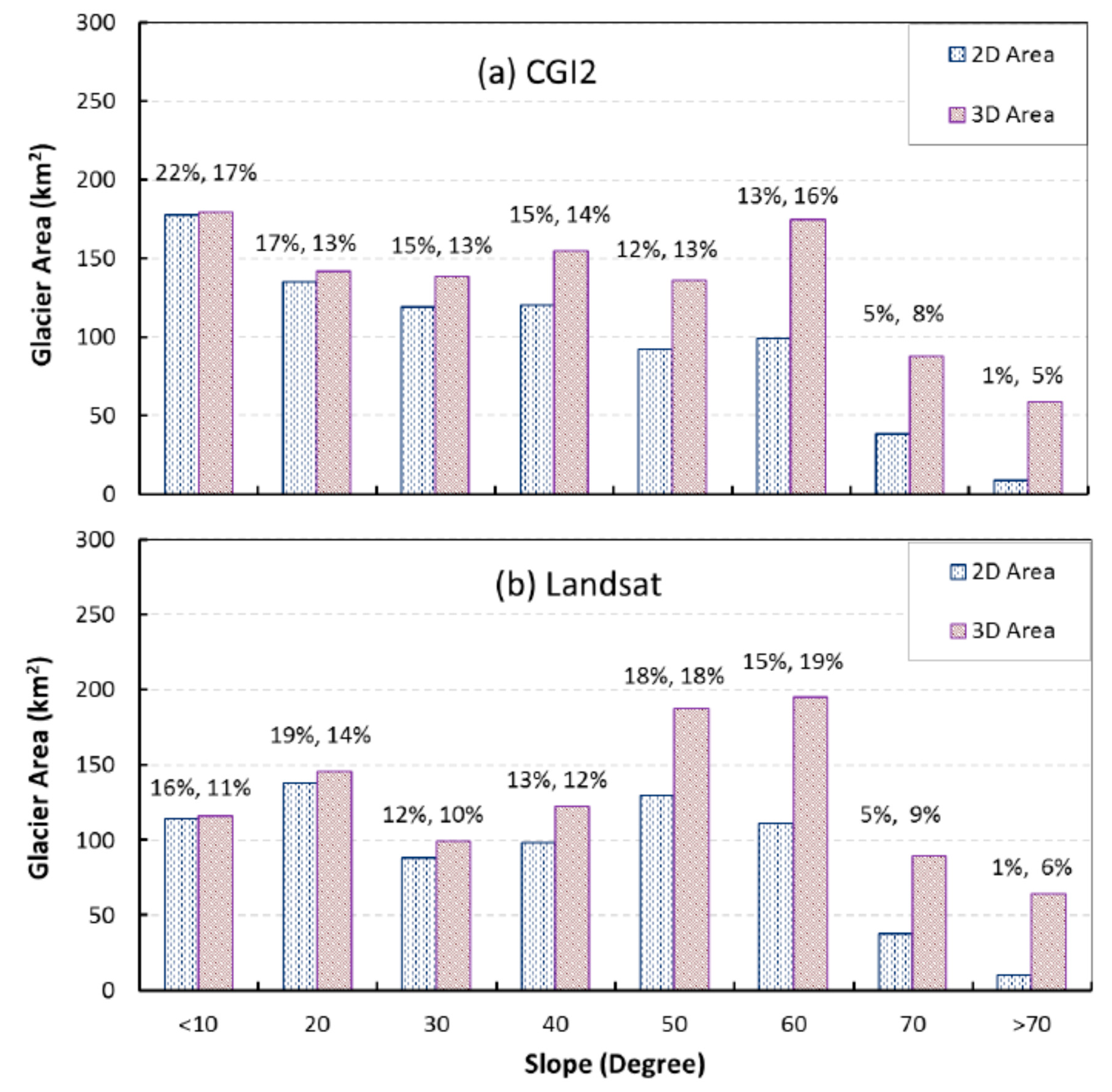 Water 09 00282 g006 550