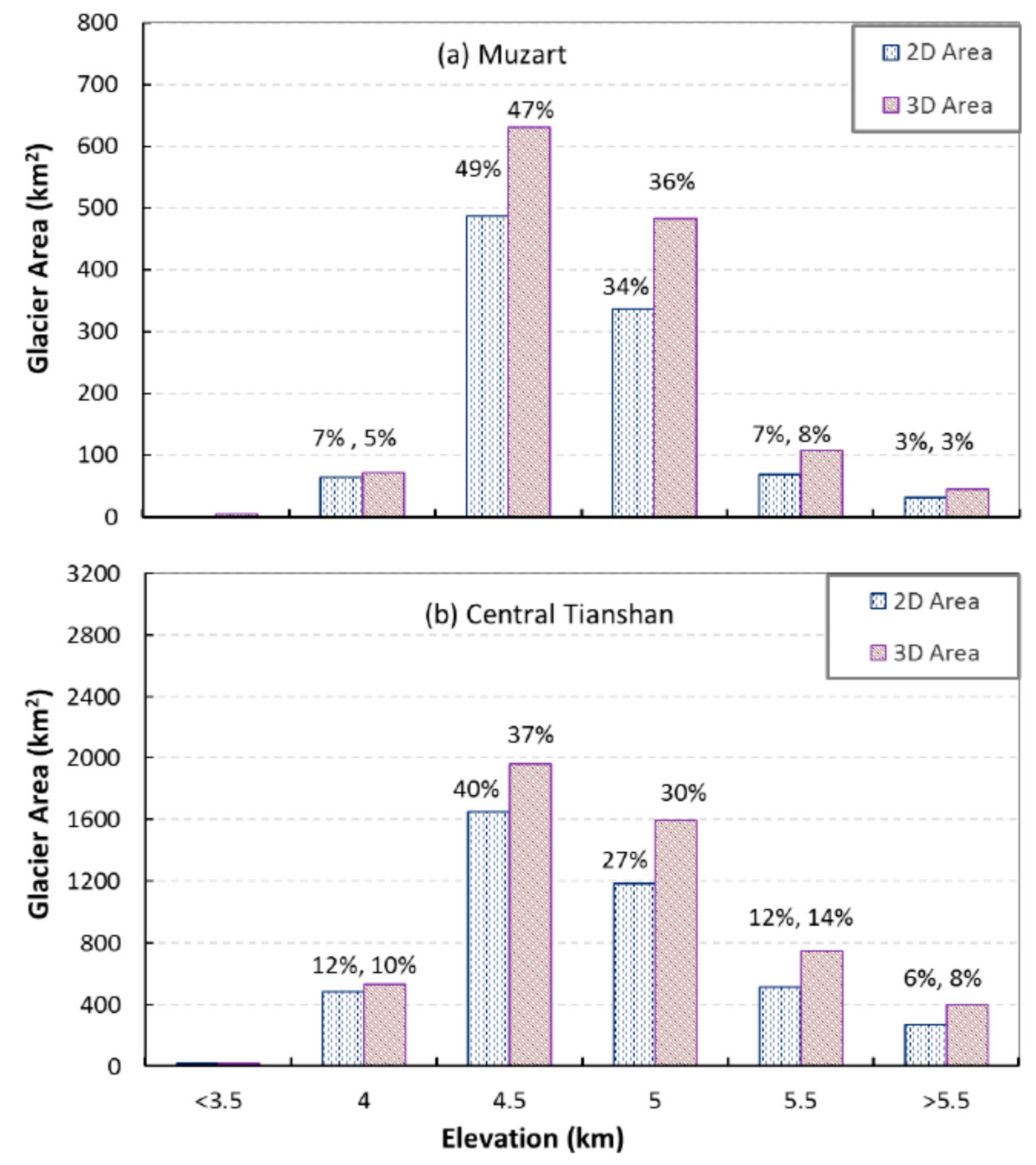 Water 09 00282 g007 550