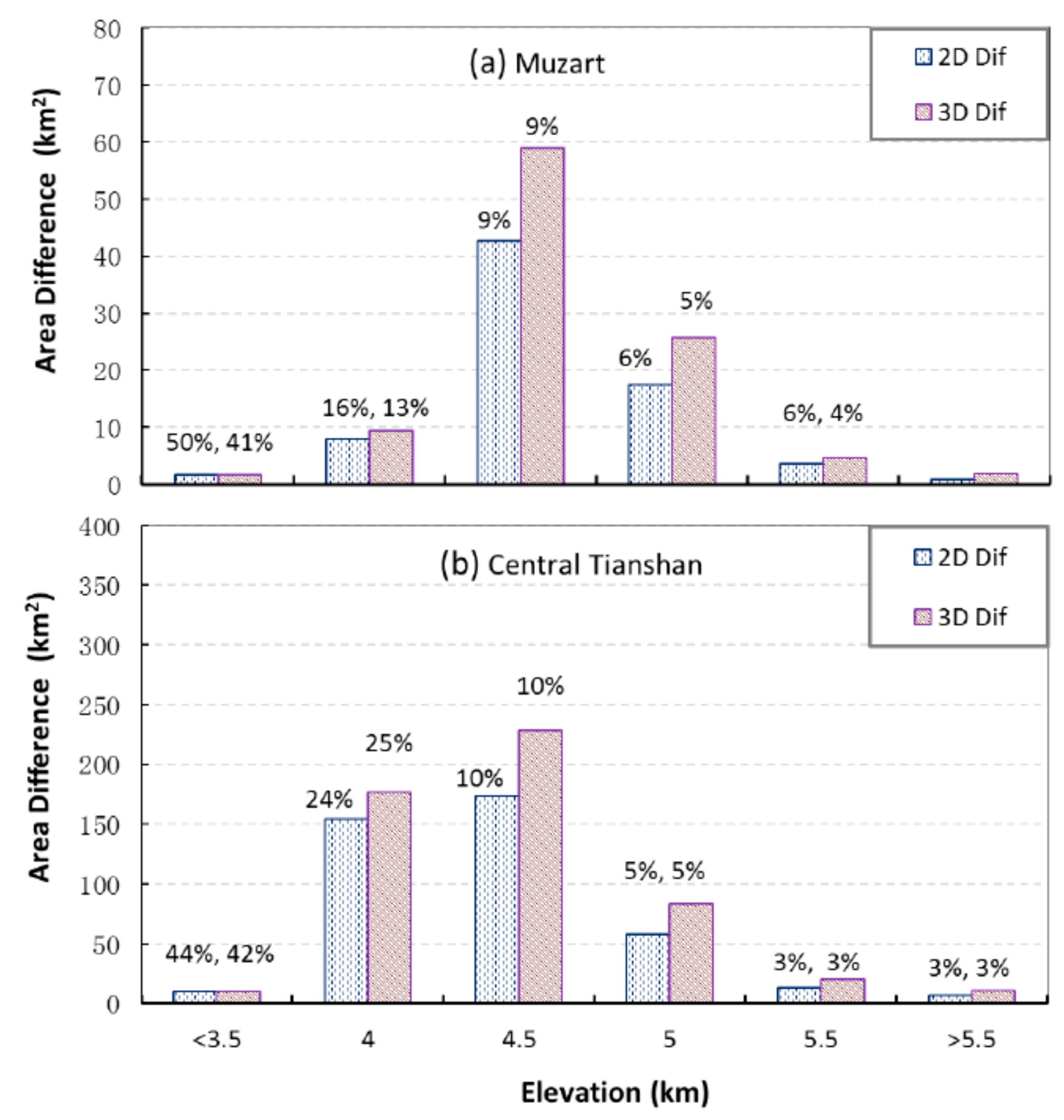 Water 09 00282 g008 550