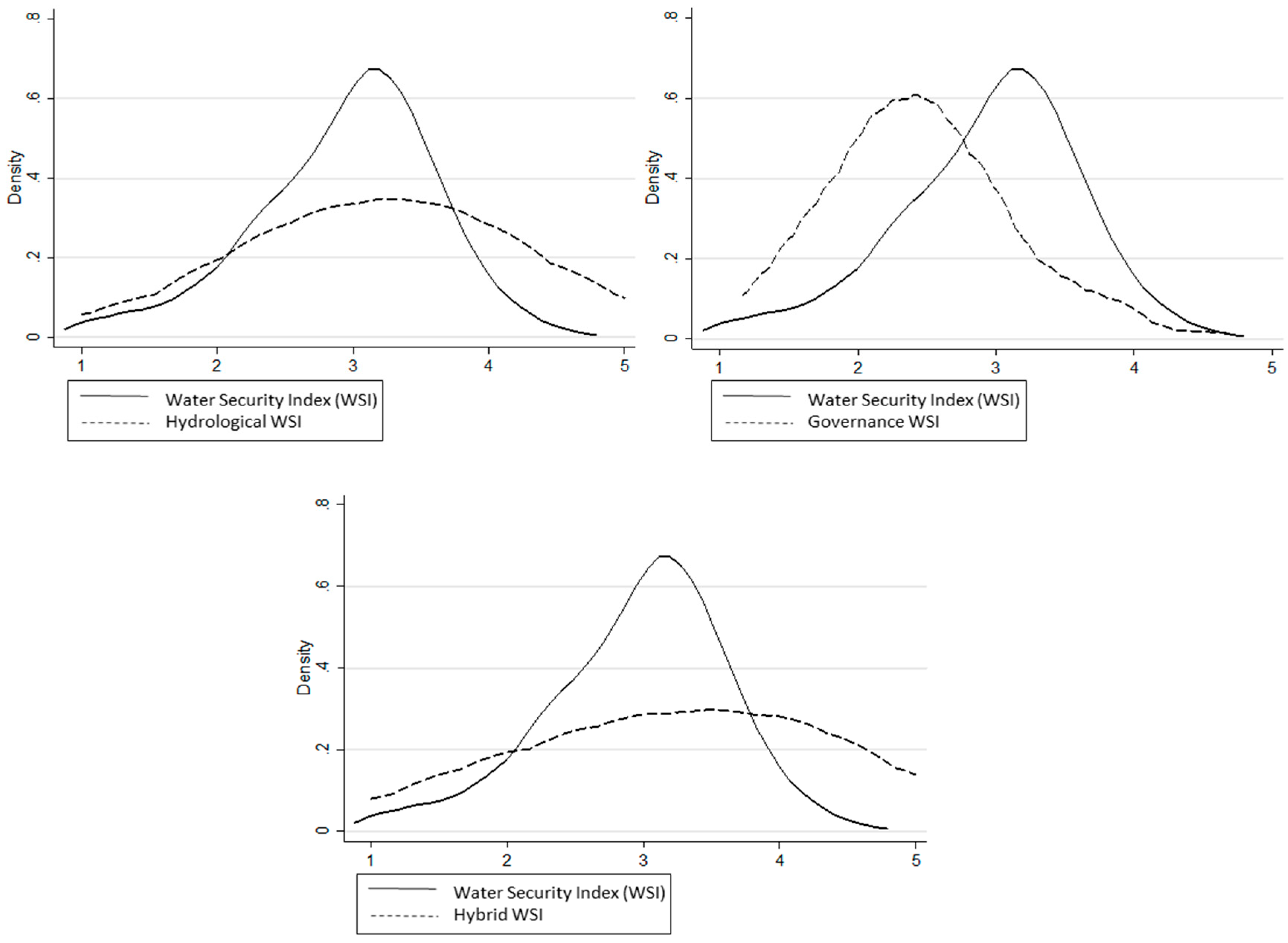 Water 09 00286 g003 550