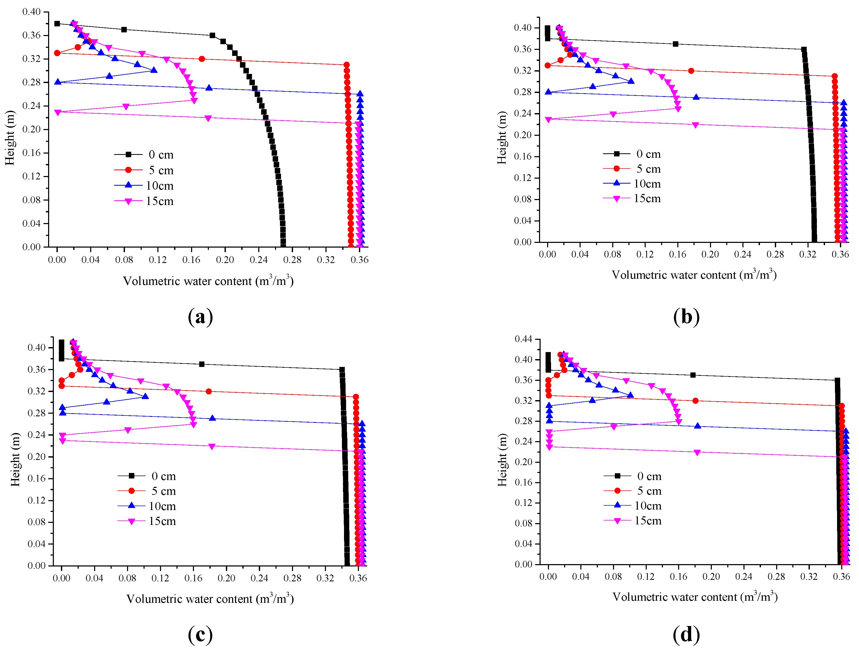 Water 09 00294 g004 550