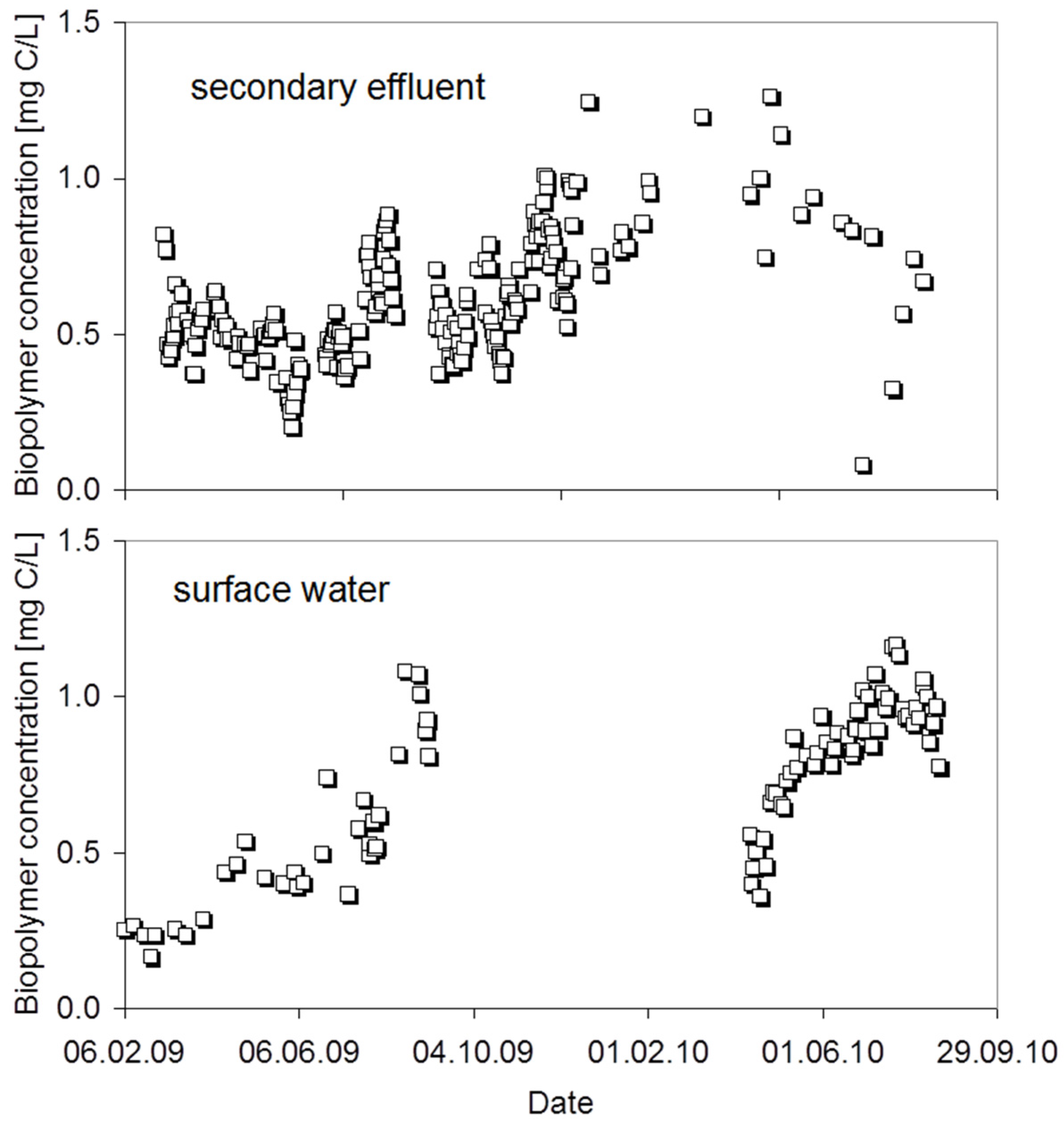 Water 09 00298 g003 550