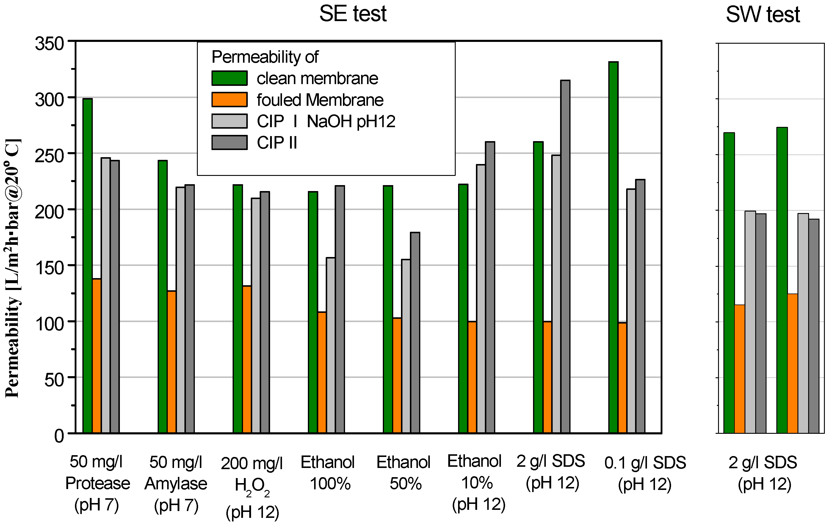 Water 09 00298 g007 550