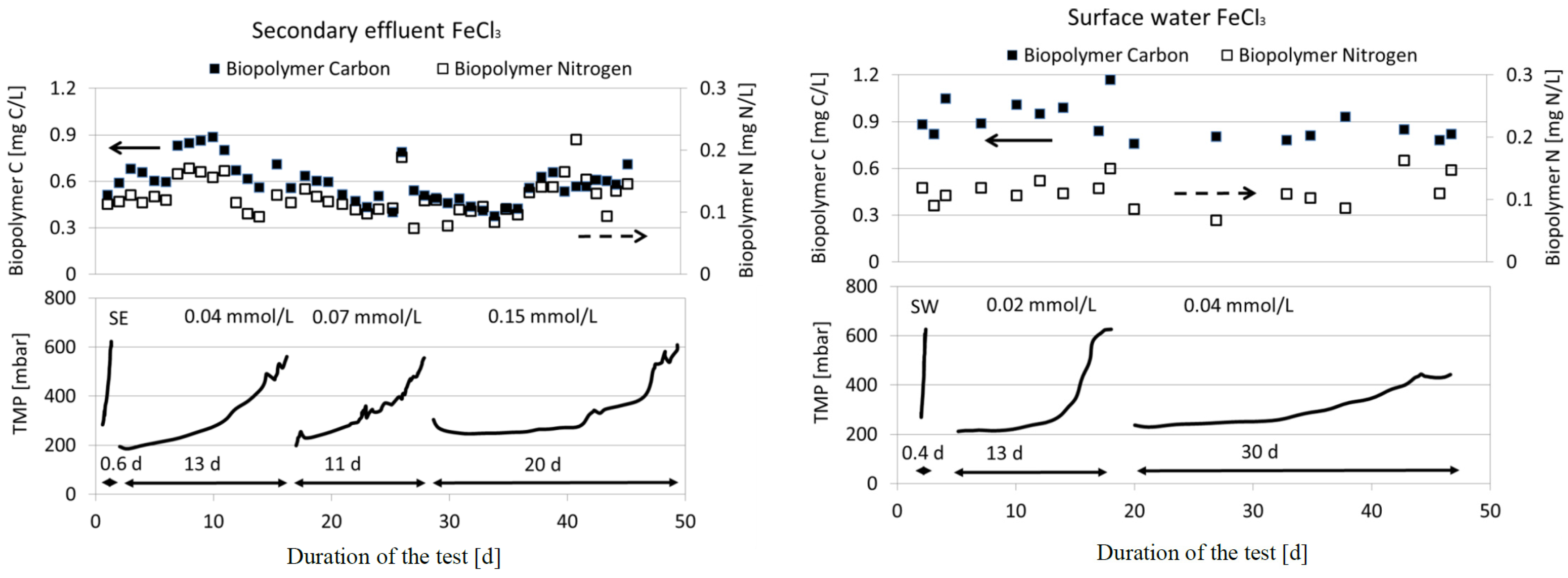 Water 09 00298 g008 550