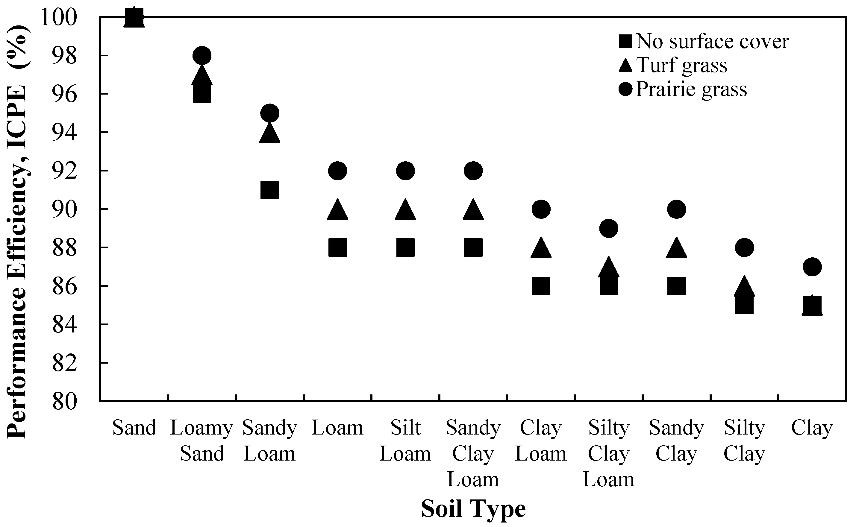 Water 09 00302 g004 550