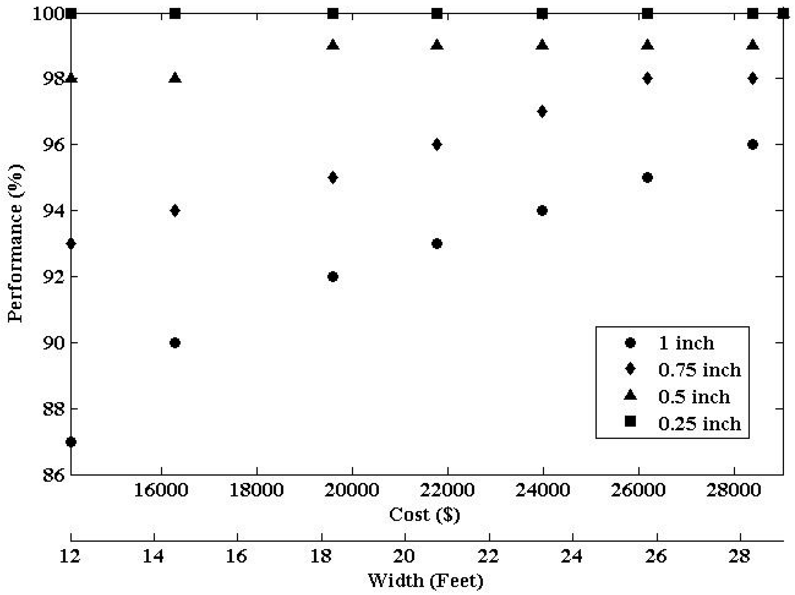 Water 09 00302 g007 550